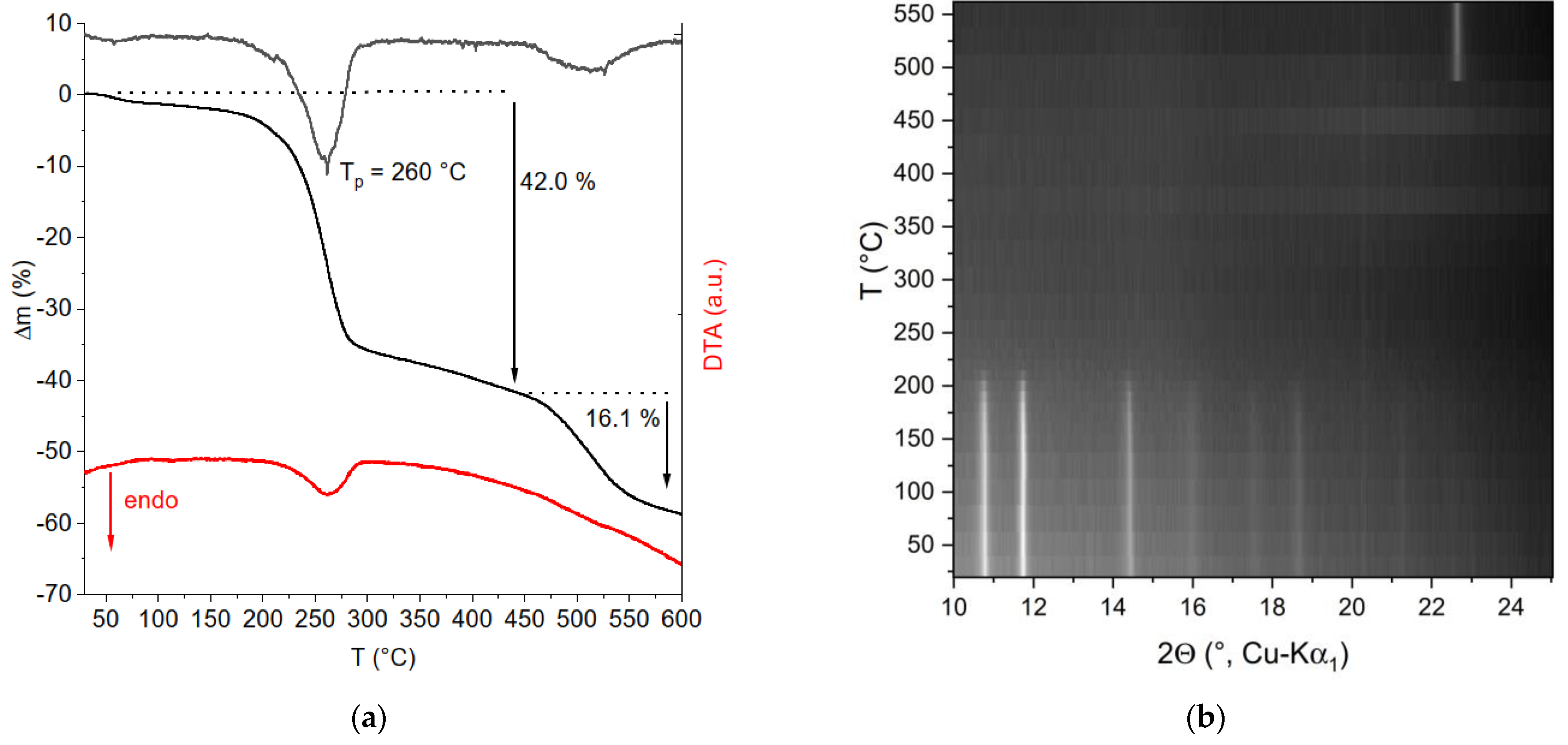 Inorganics 11 00478 g003