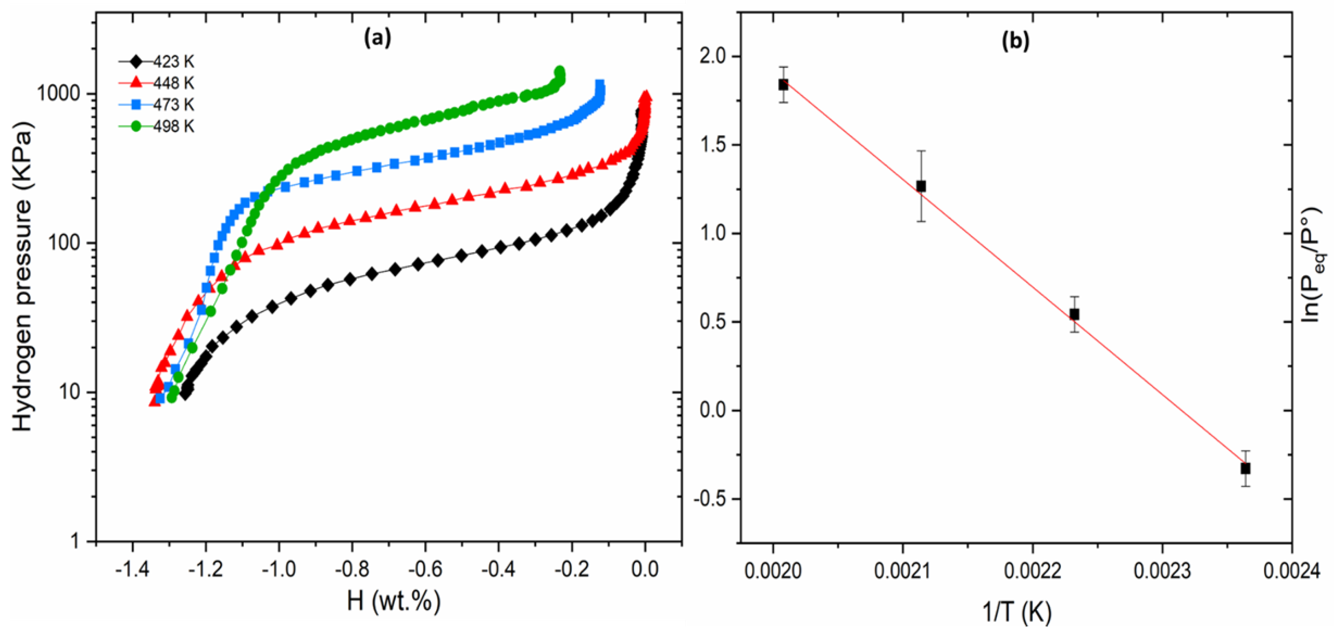Inorganics 11 00479 g001 Inorganics 11 00479 g001