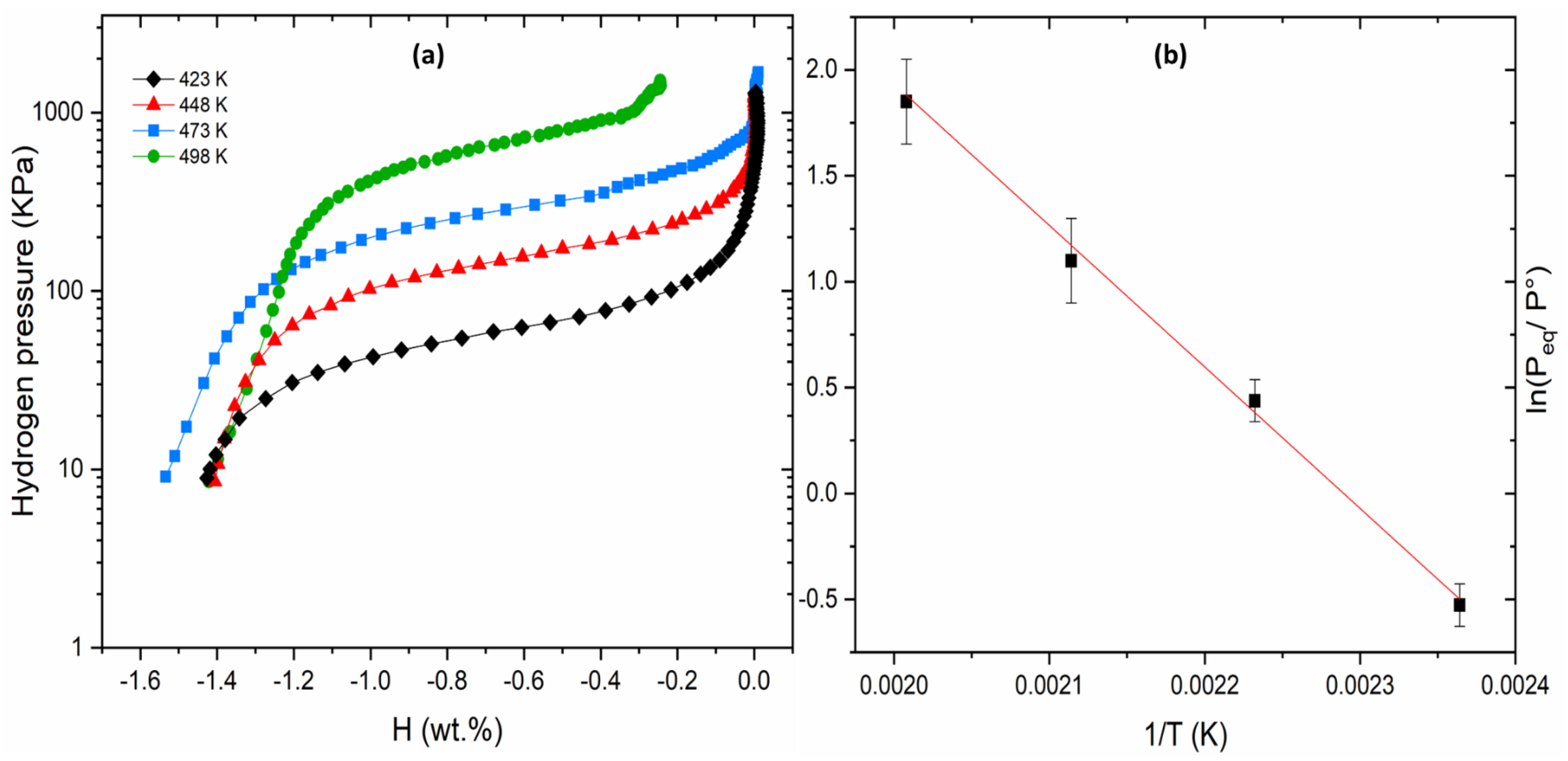 Inorganics 11 00479 g003 Inorganics 11 00479 g003