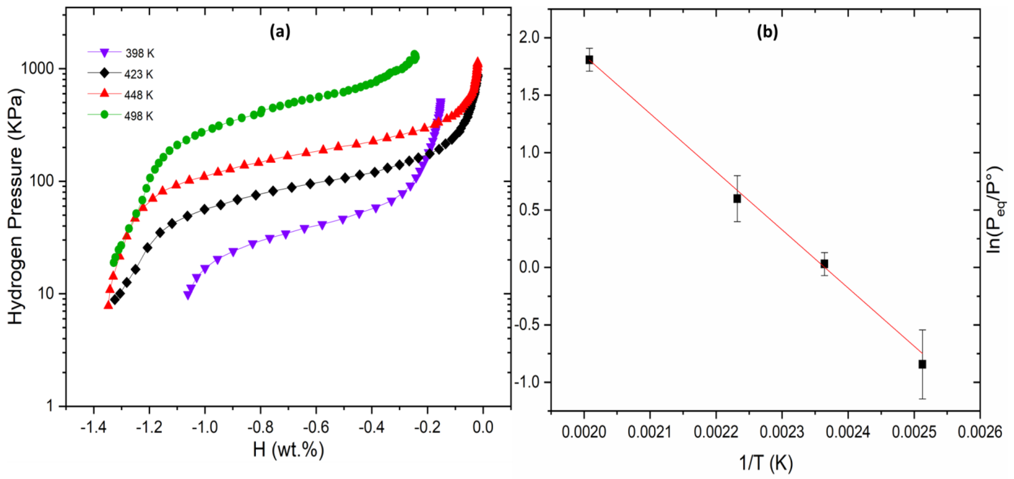 Inorganics 11 00479 g004 Inorganics 11 00479 g004