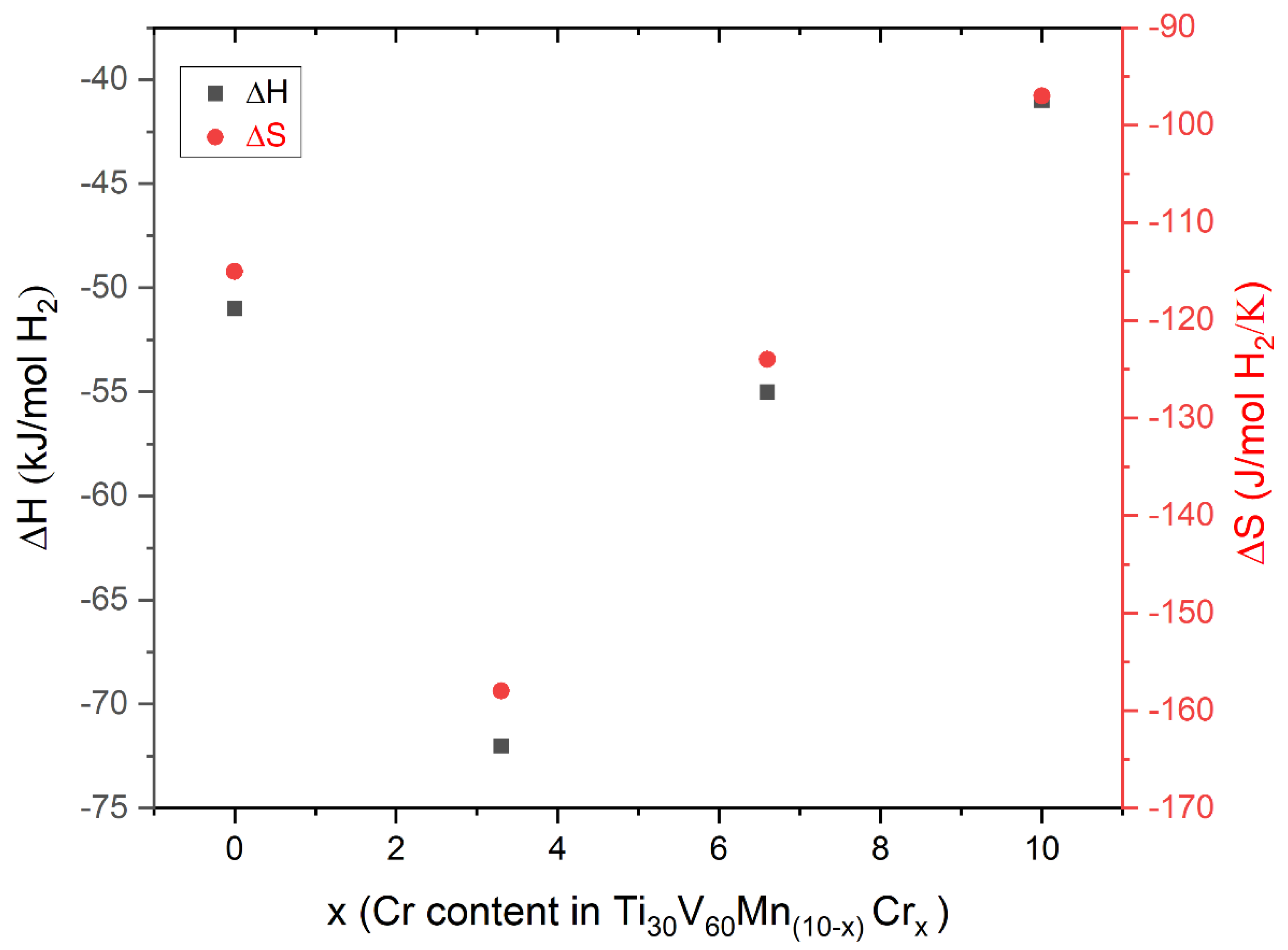 Inorganics 11 00479 g005 Inorganics 11 00479 g005