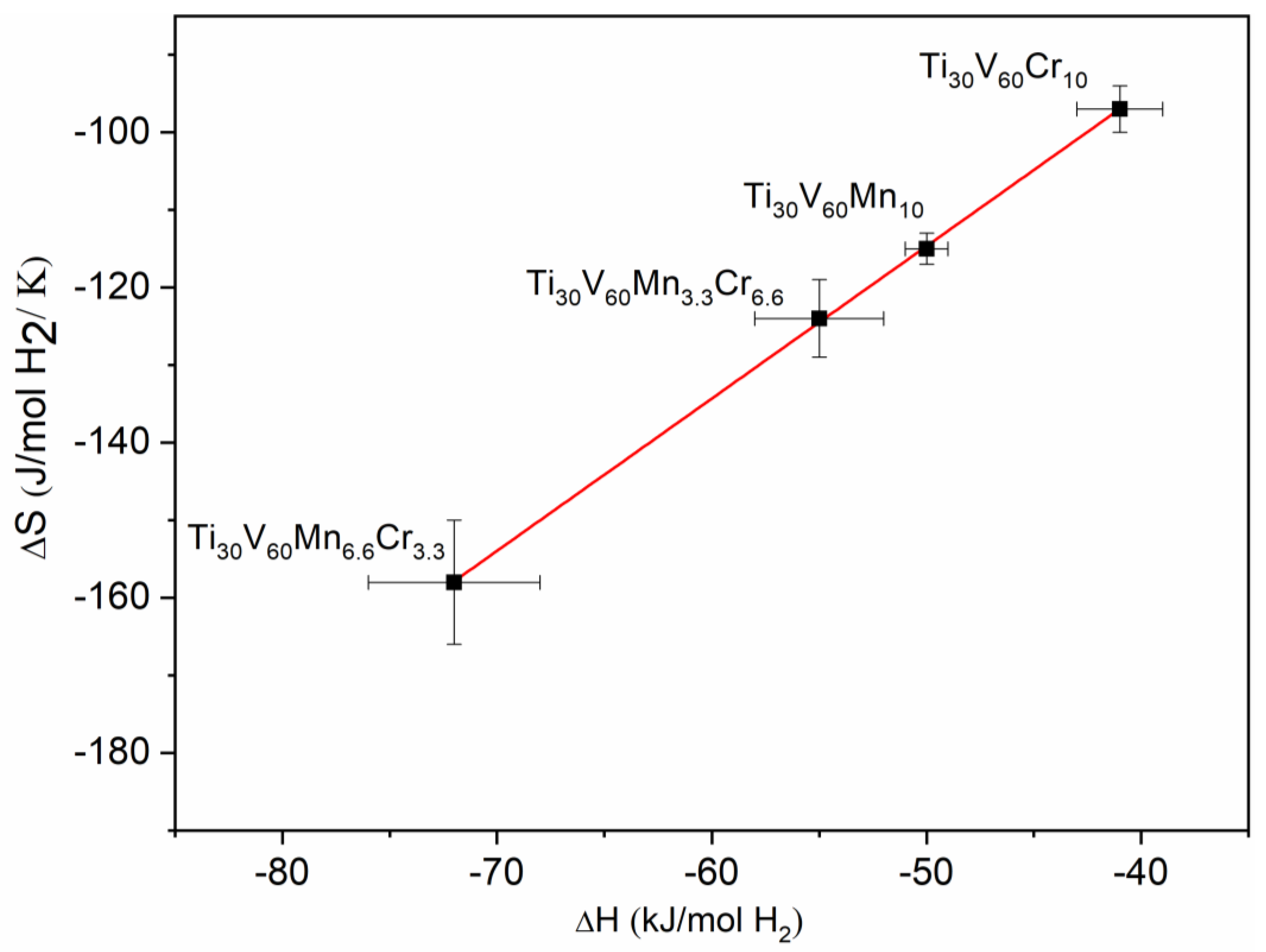 Inorganics 11 00479 g007 Inorganics 11 00479 g007