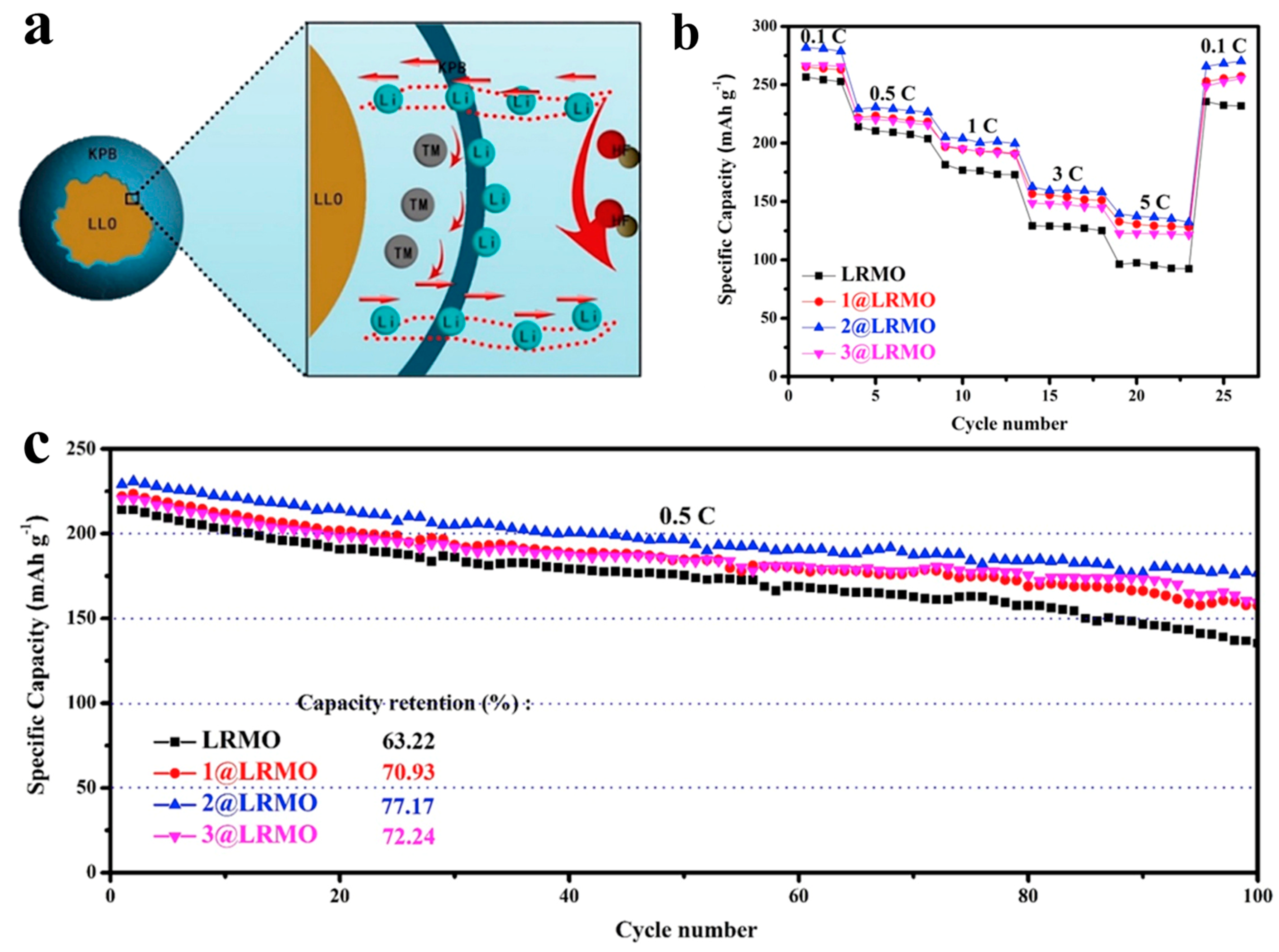 Inorganics 12 00008 g006