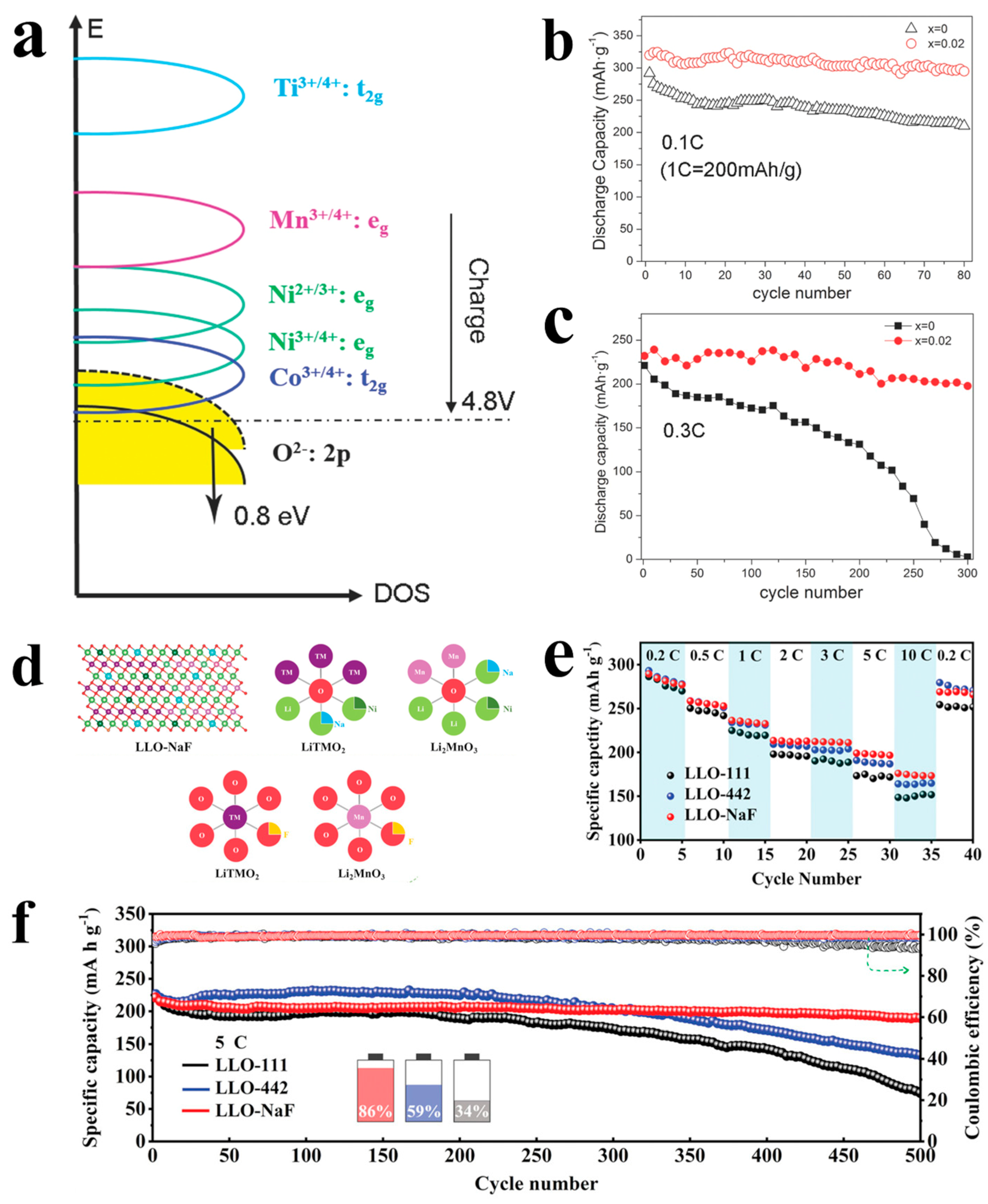 Inorganics 12 00008 g007