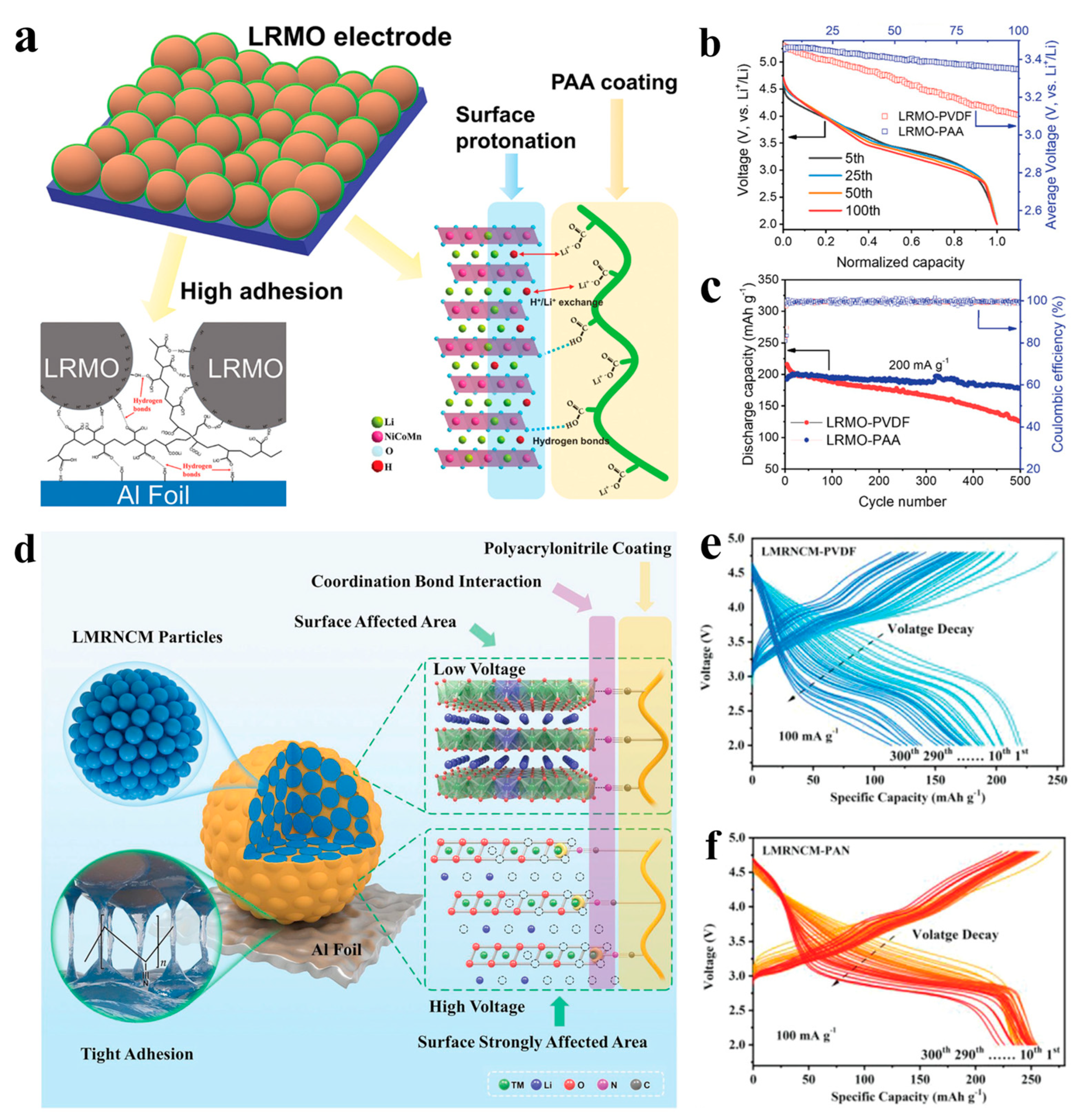 Inorganics 12 00008 g009
