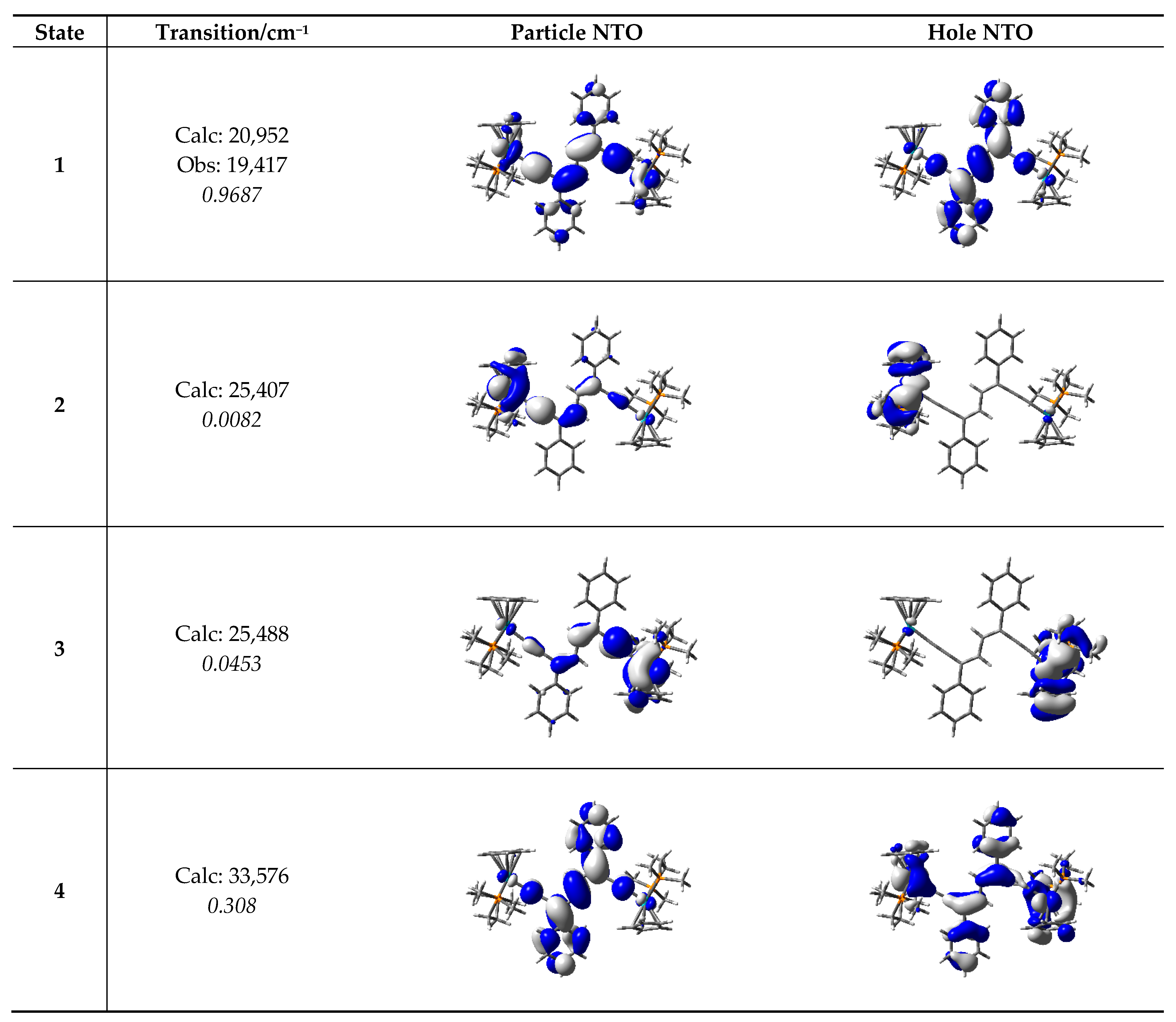 Inorganics 12 00020 g008