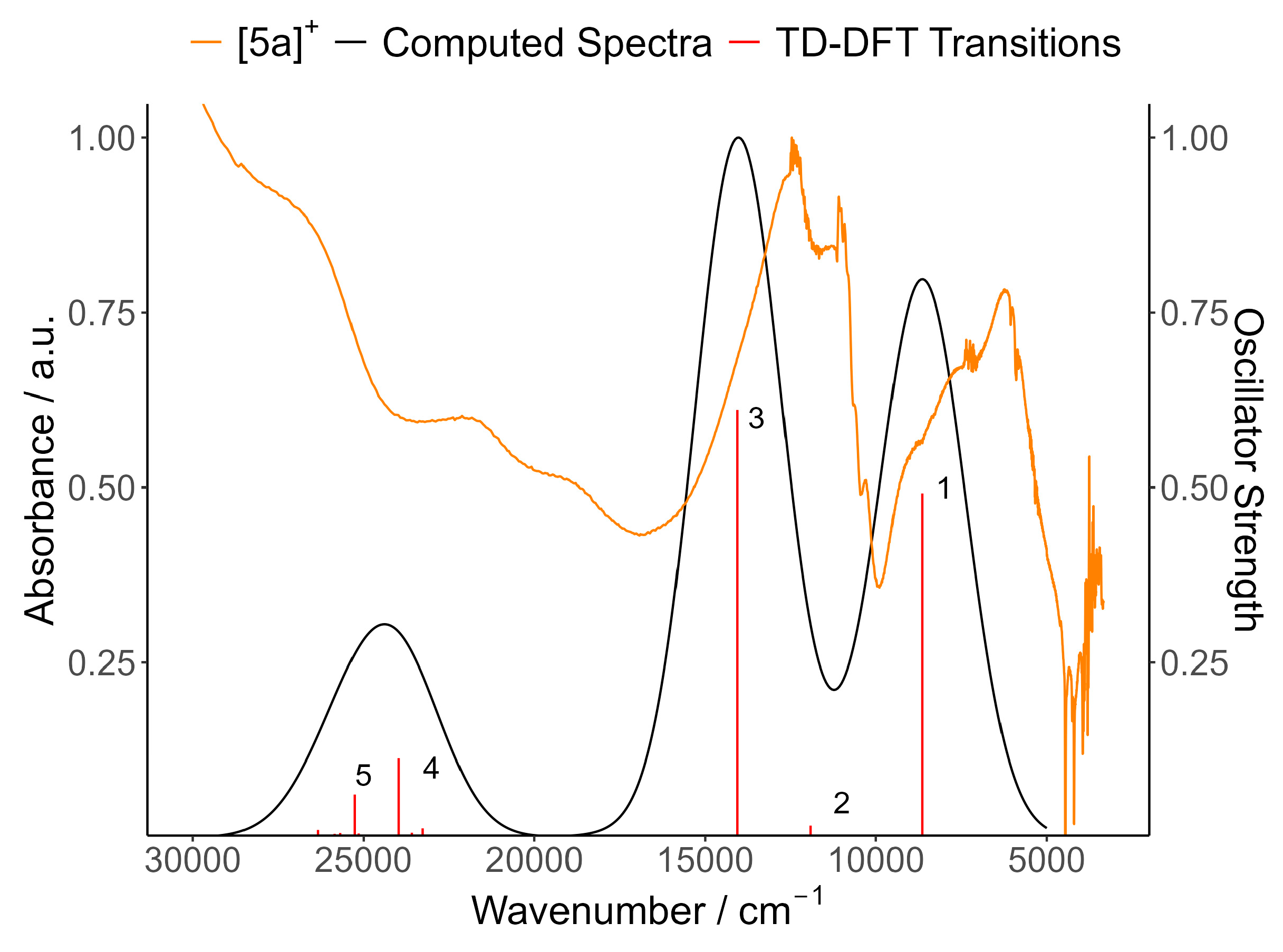 Inorganics 12 00020 g009