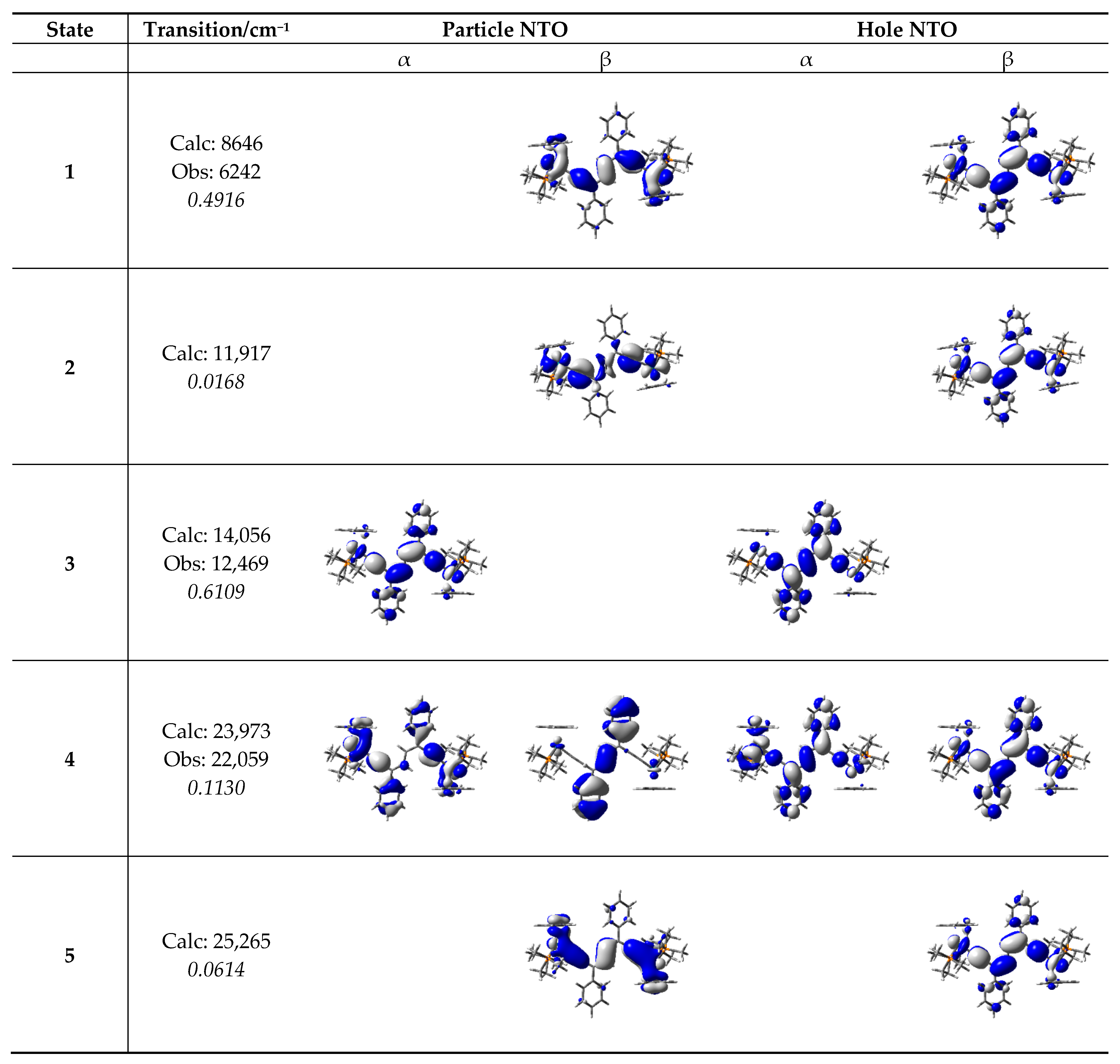 Inorganics 12 00020 g010