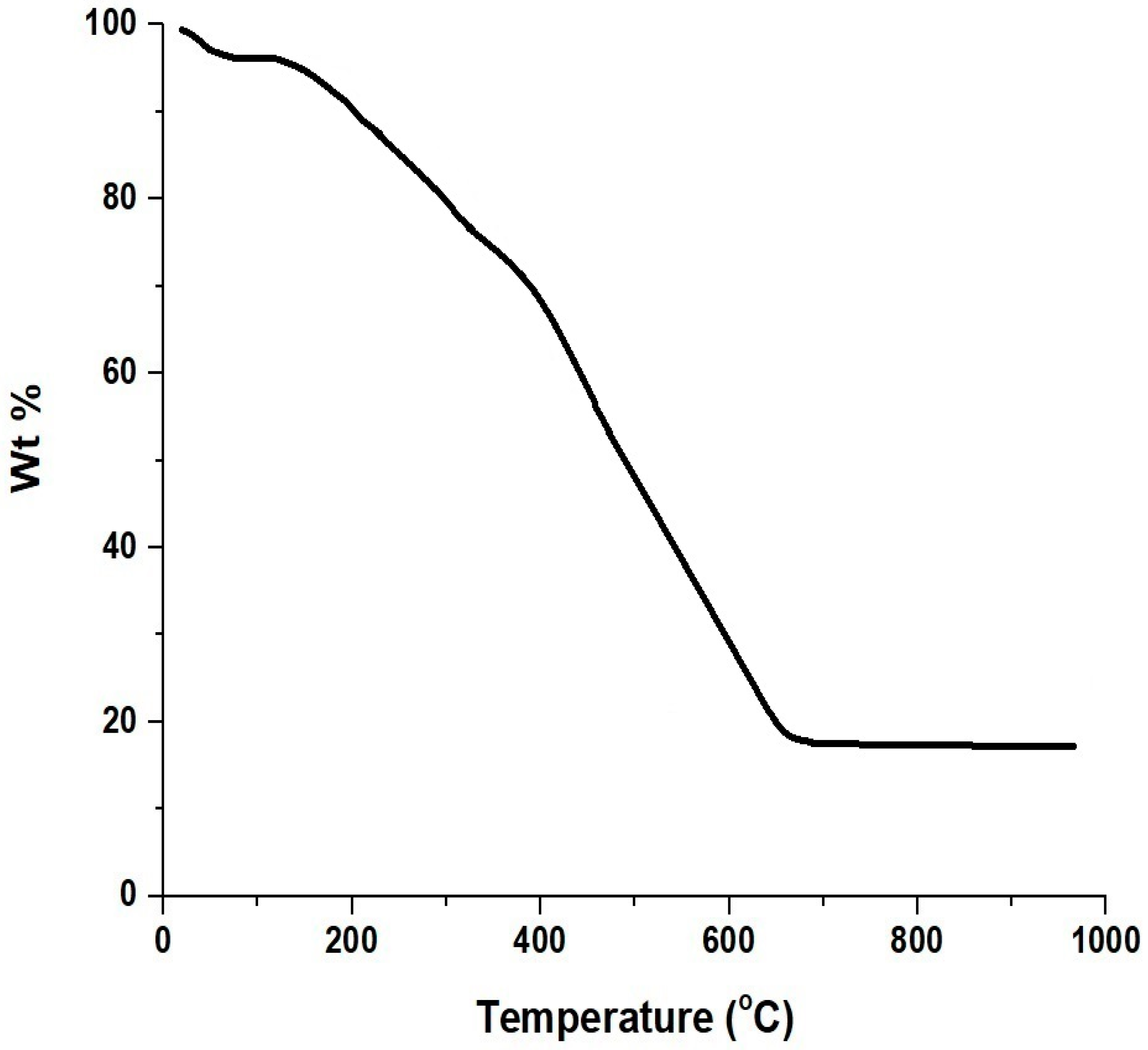 Inorganics 12 00030 g001
