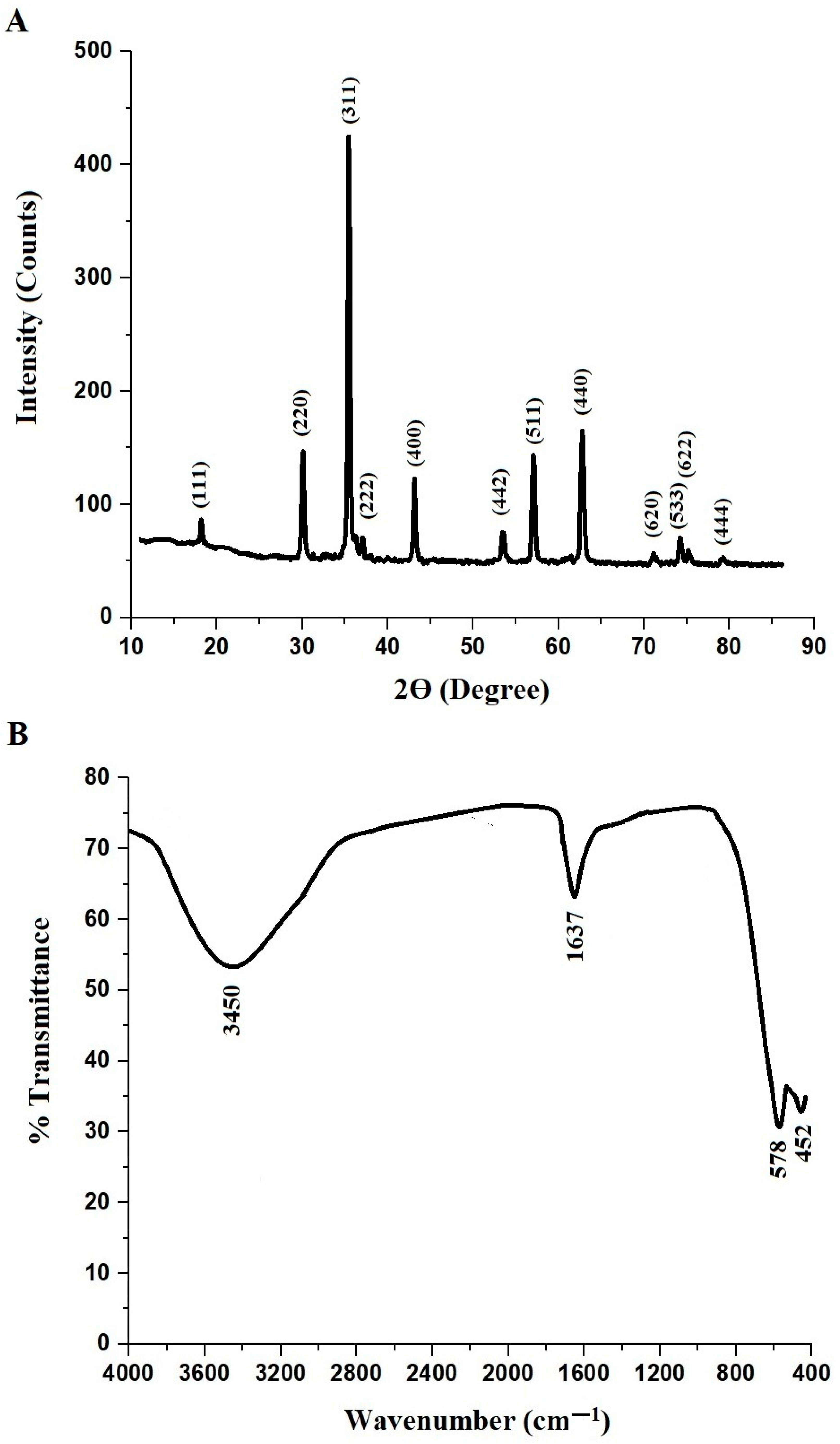 Inorganics 12 00030 g002