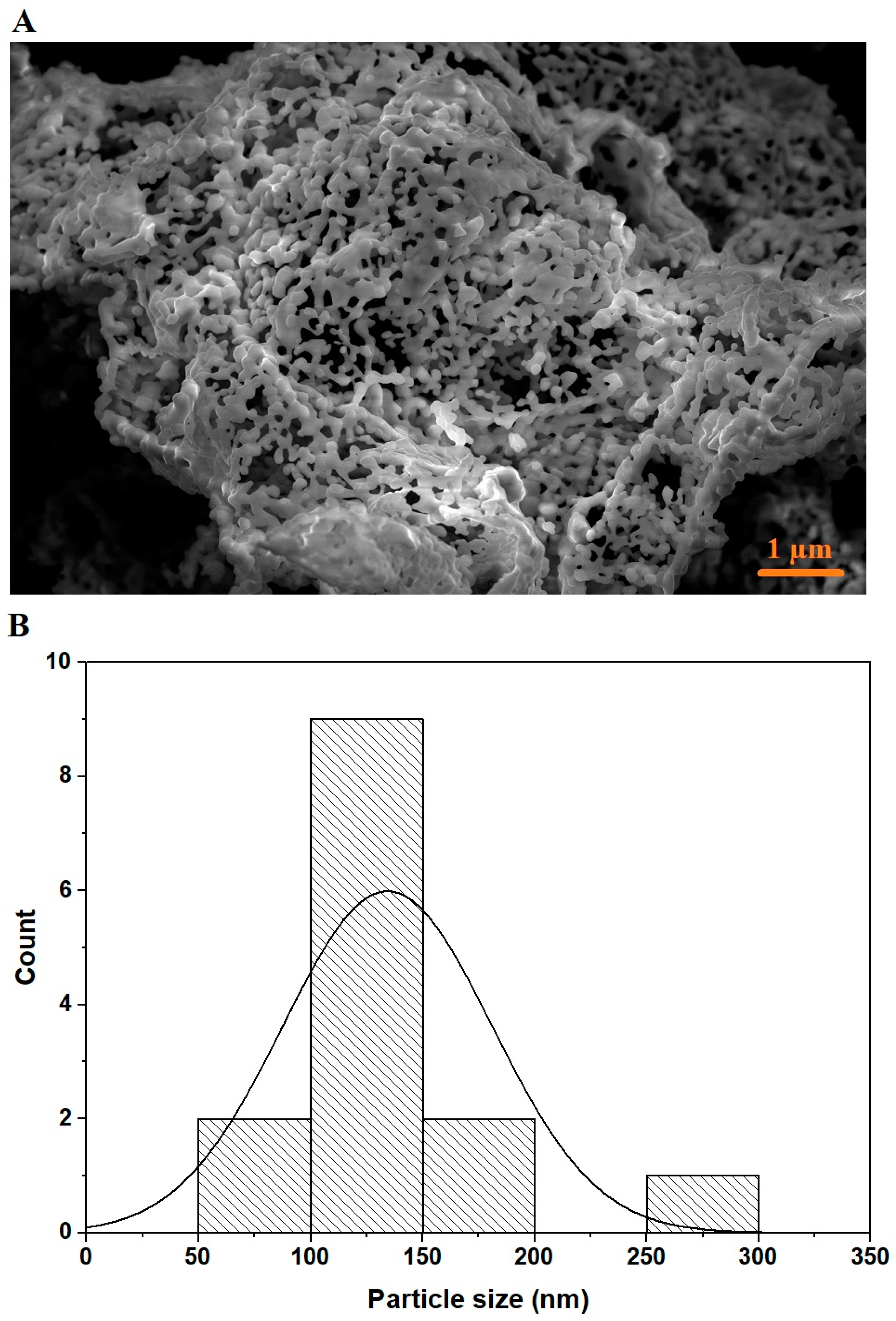 Inorganics 12 00030 g003