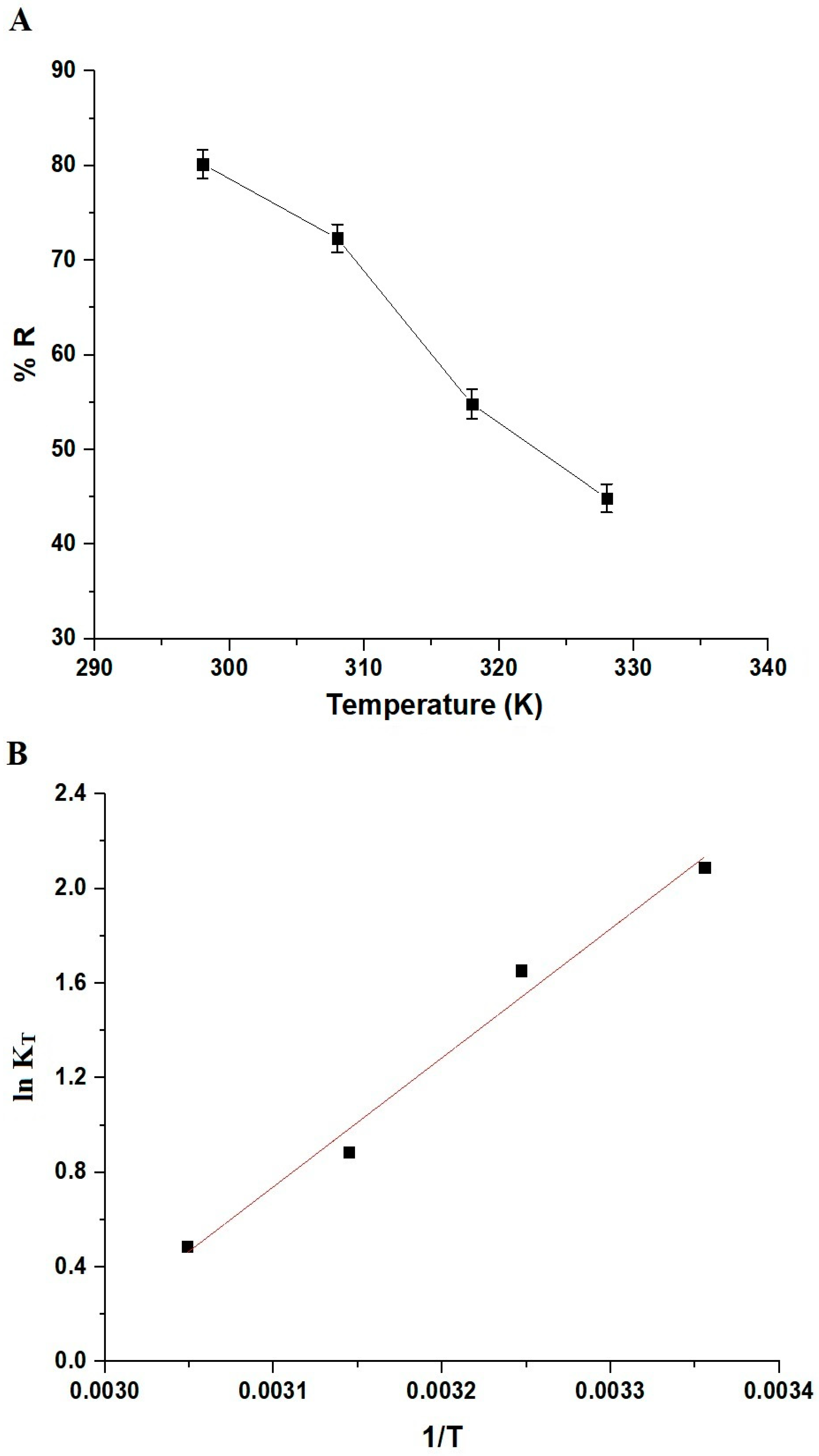 Inorganics 12 00030 g009