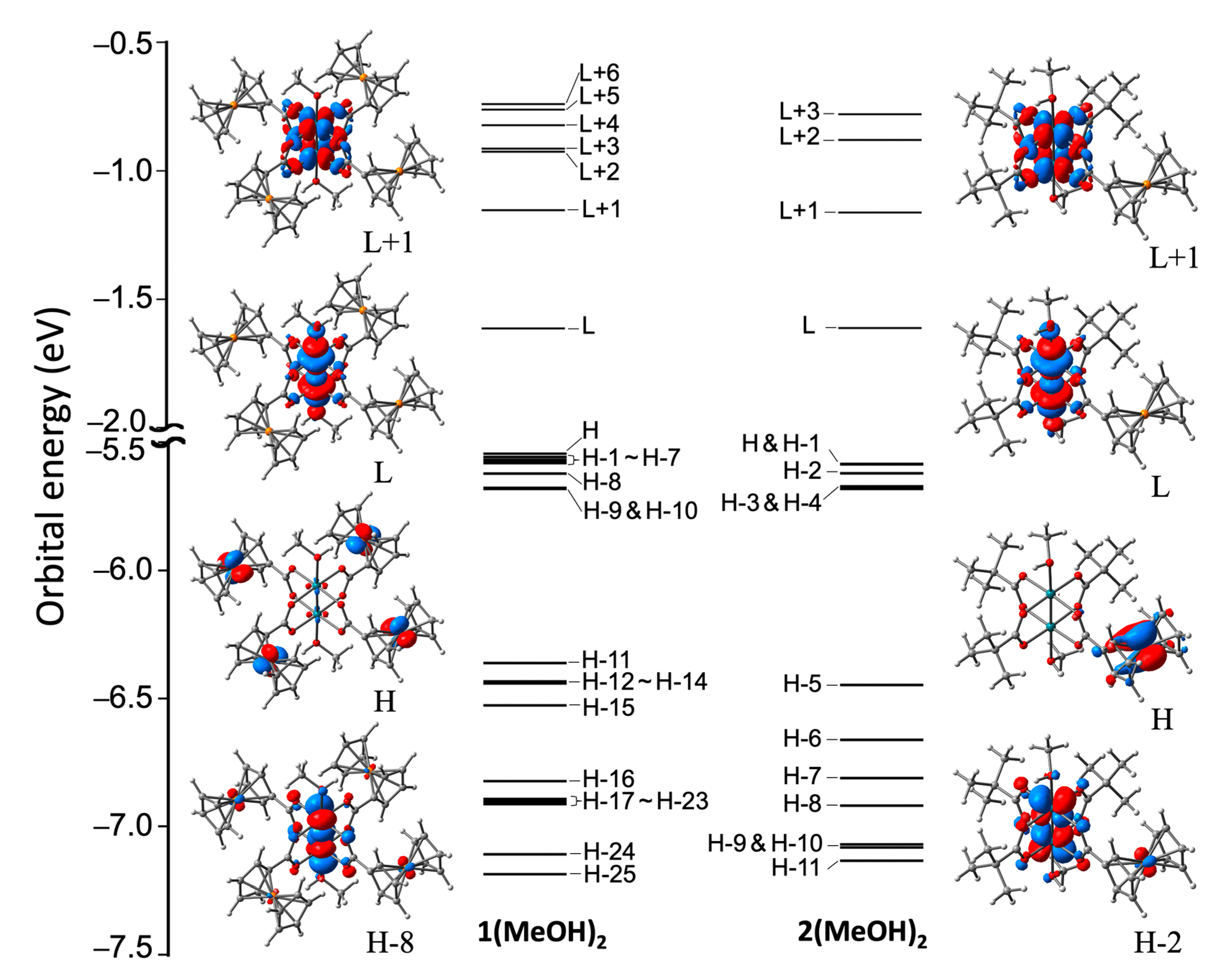 Inorganics 12 00041 g003