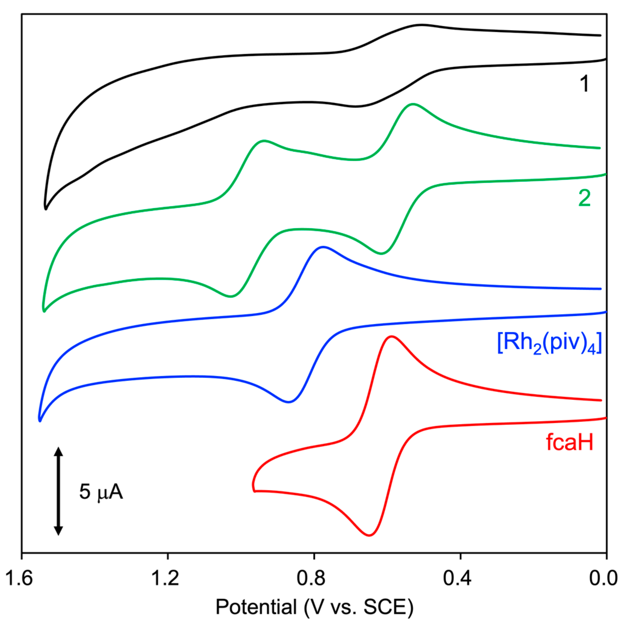 Inorganics 12 00041 g005