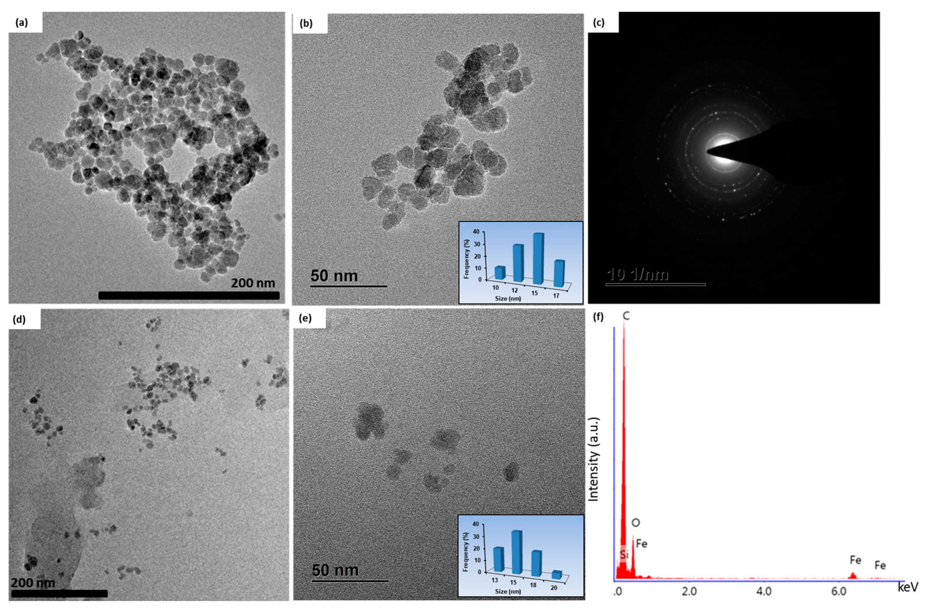 Inorganics 12 00047 g001