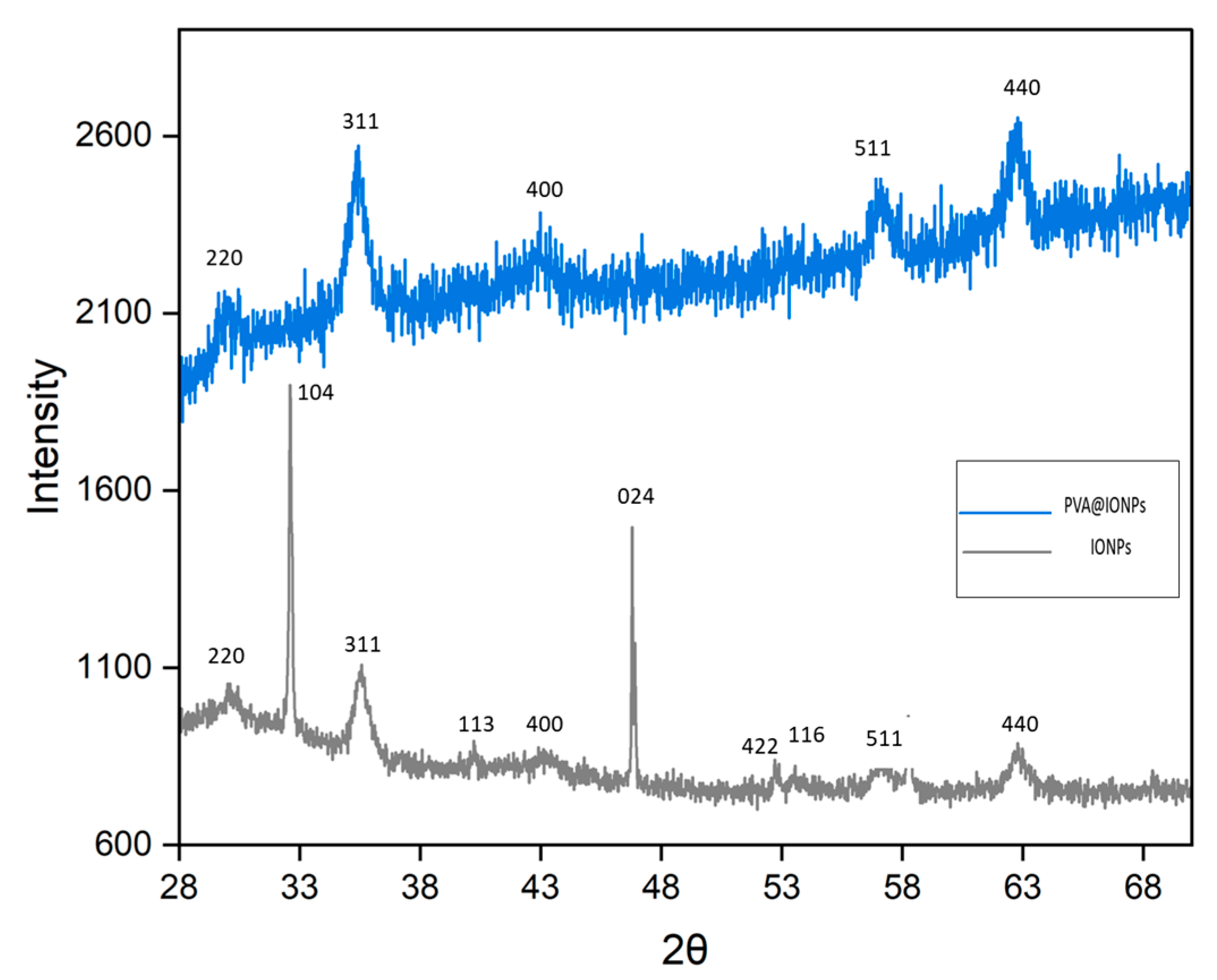 Inorganics 12 00047 g002