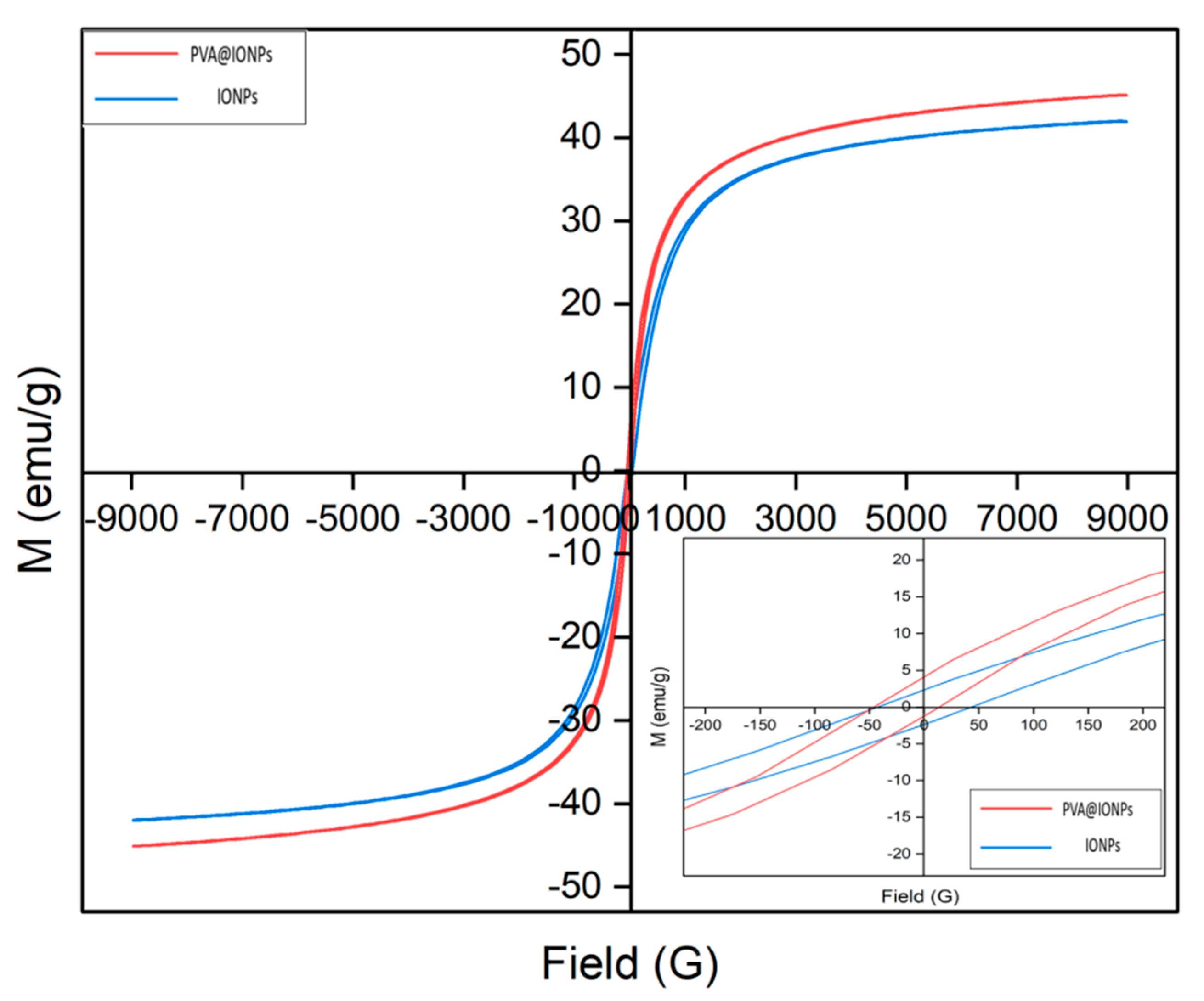 Inorganics 12 00047 g004