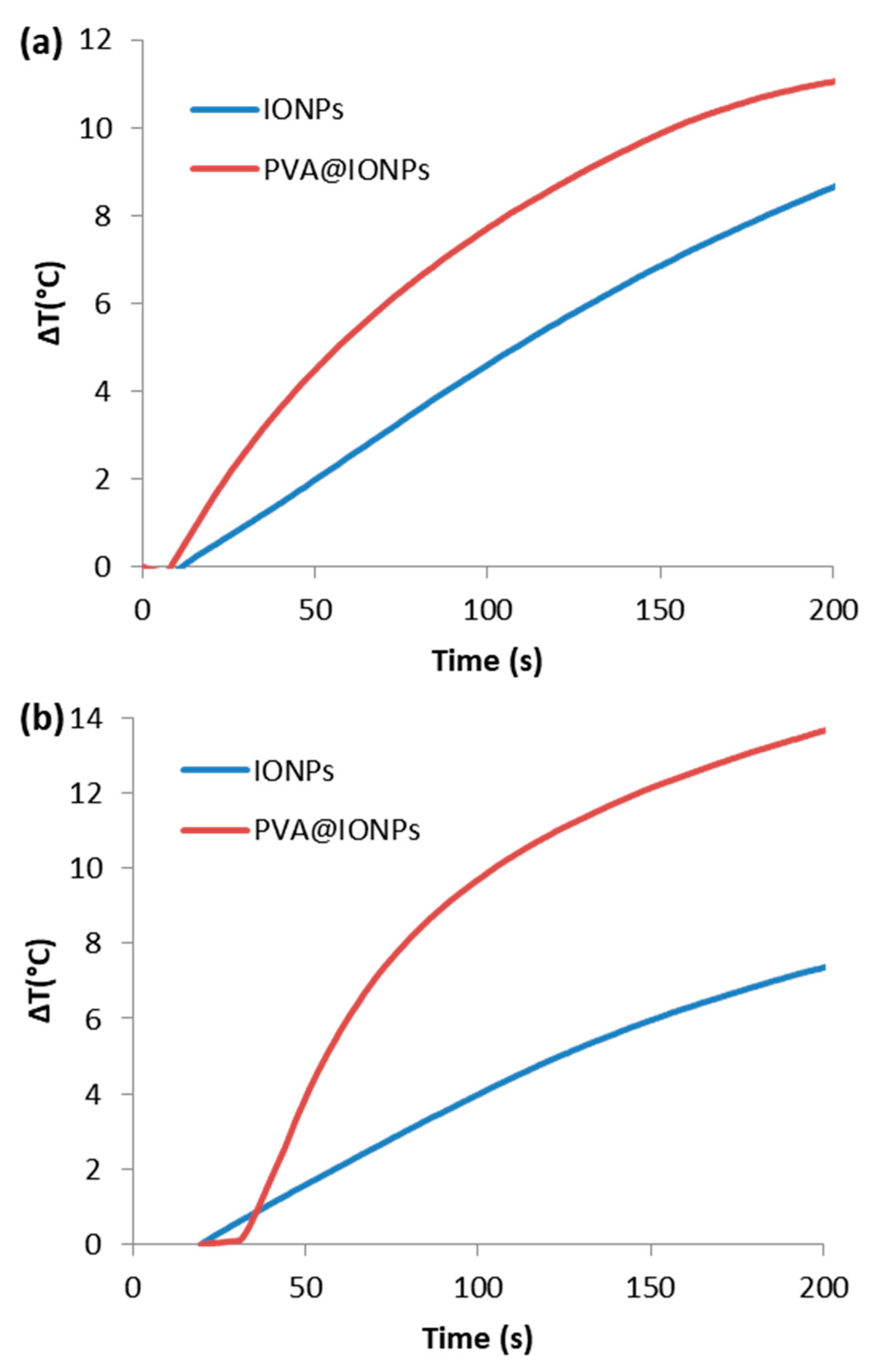 Inorganics 12 00047 g006