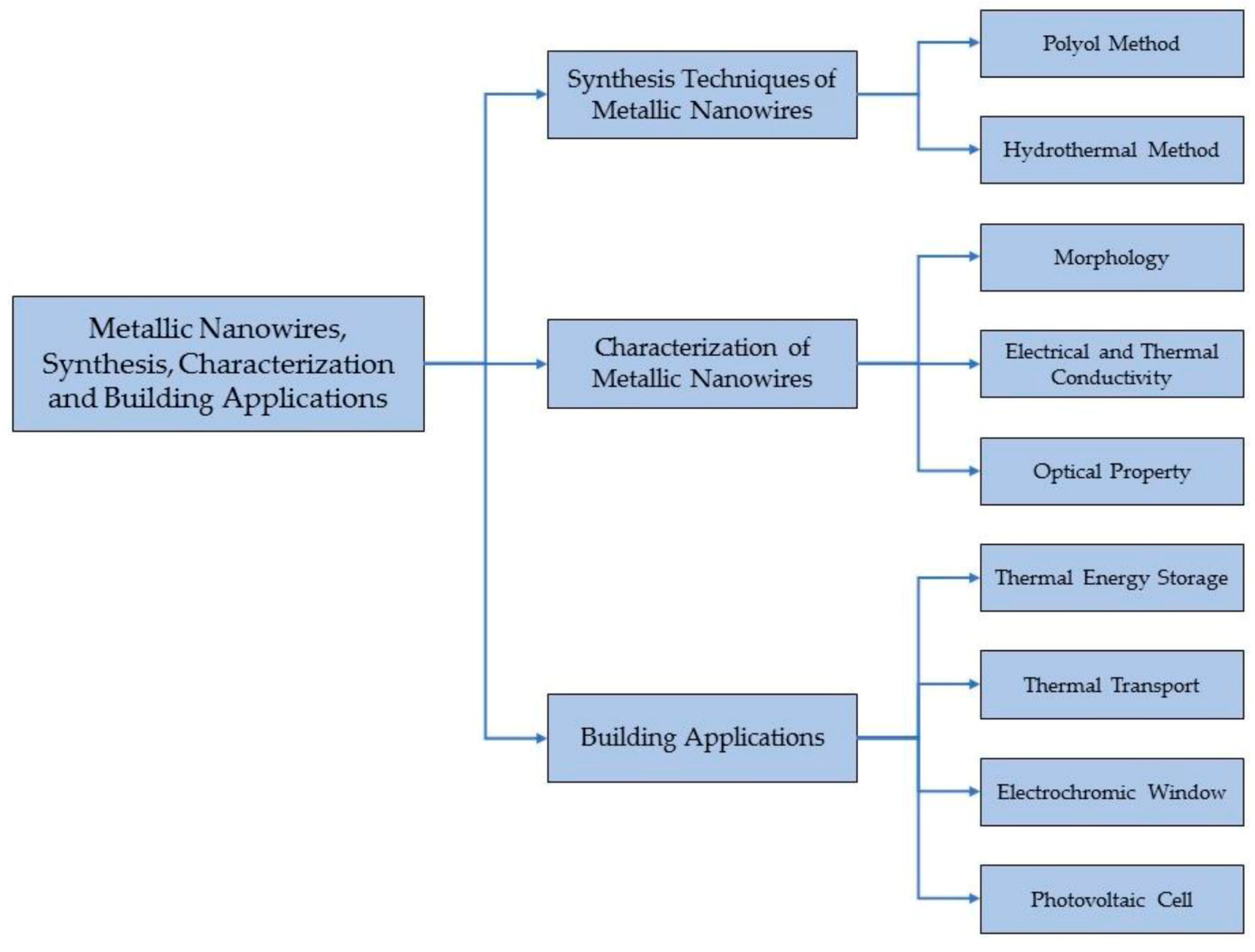 Inorganics 12 00065 g001