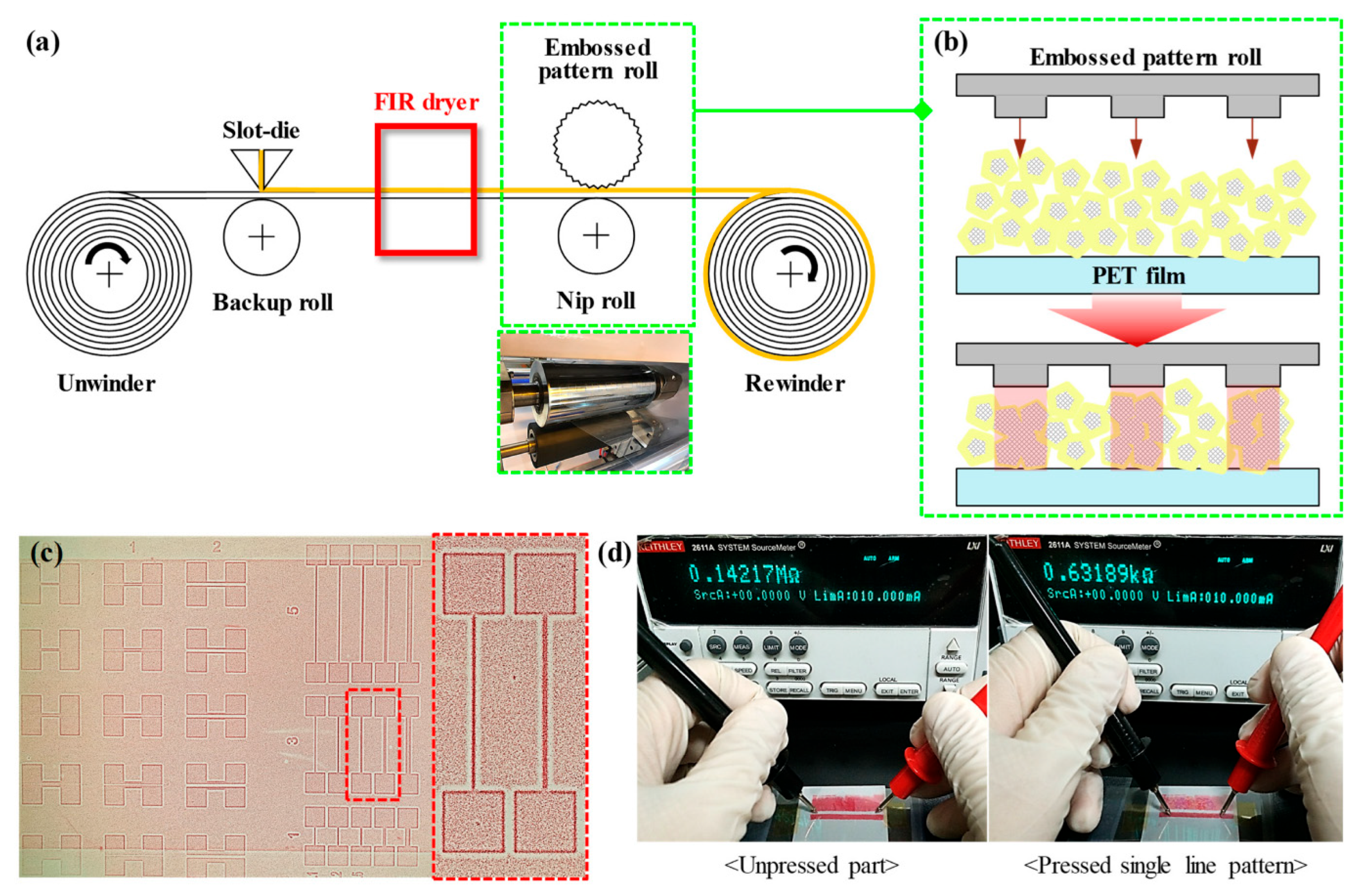 Inorganics 12 00065 g005