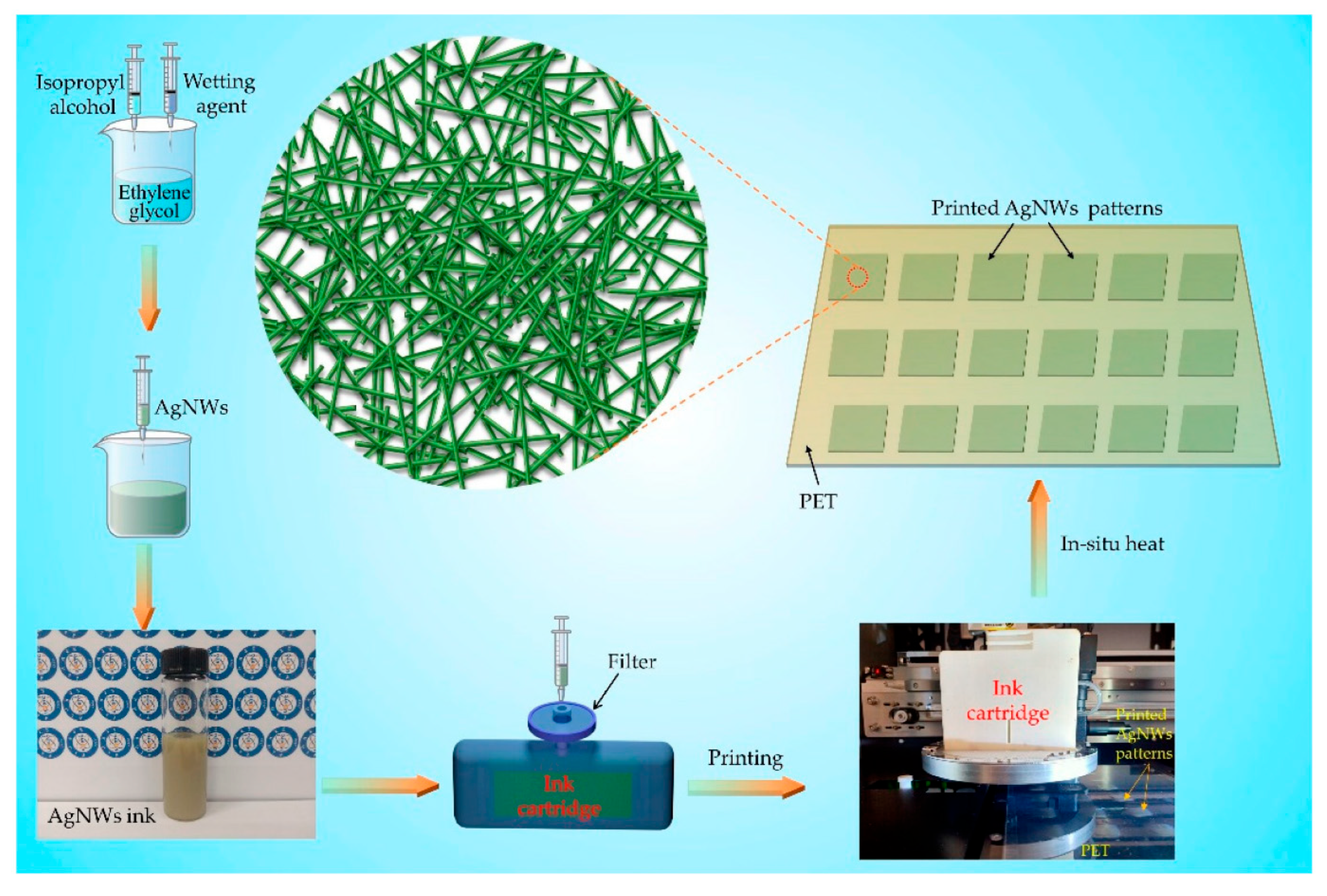 Inorganics 12 00065 g010