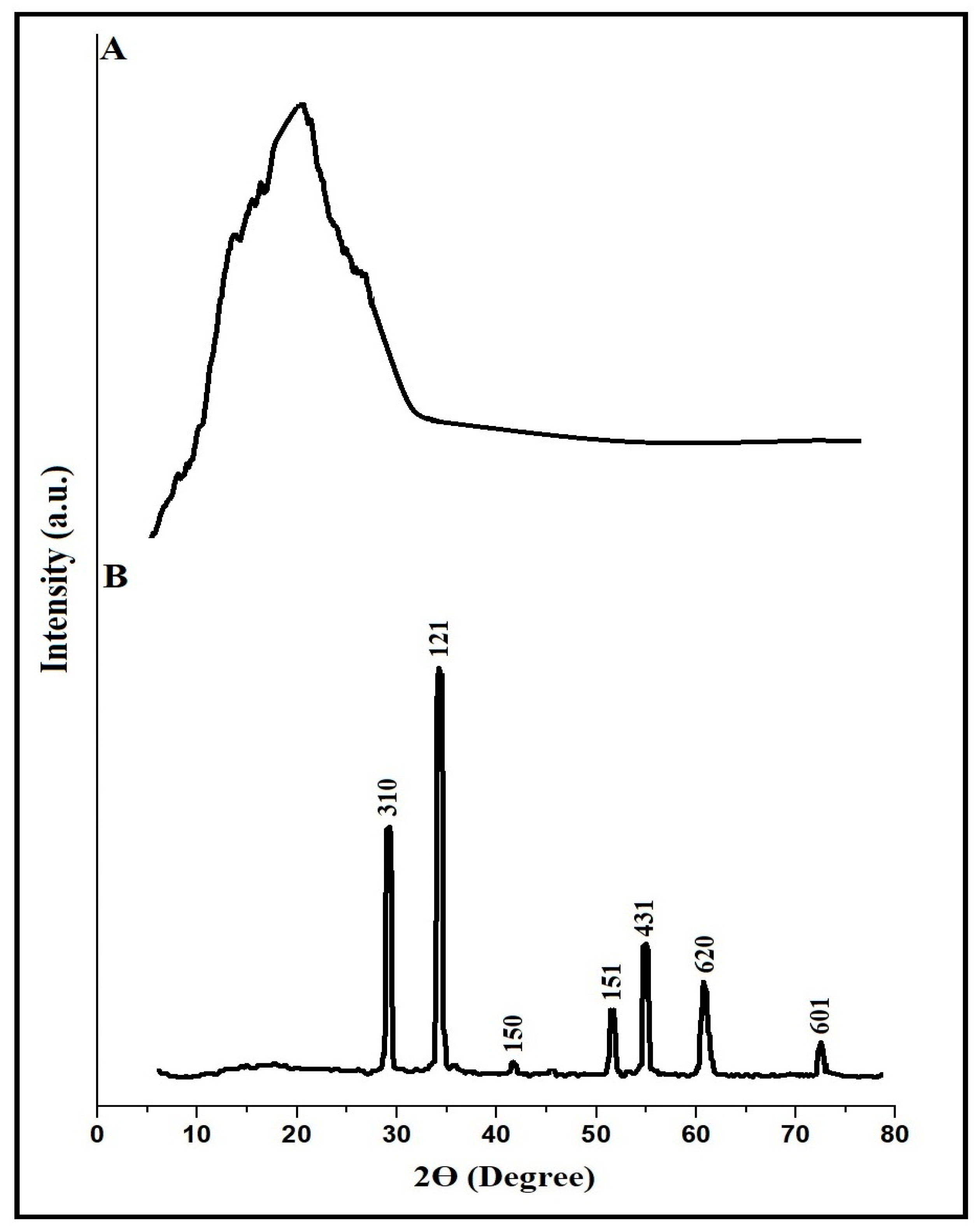 Inorganics 12 00069 g002