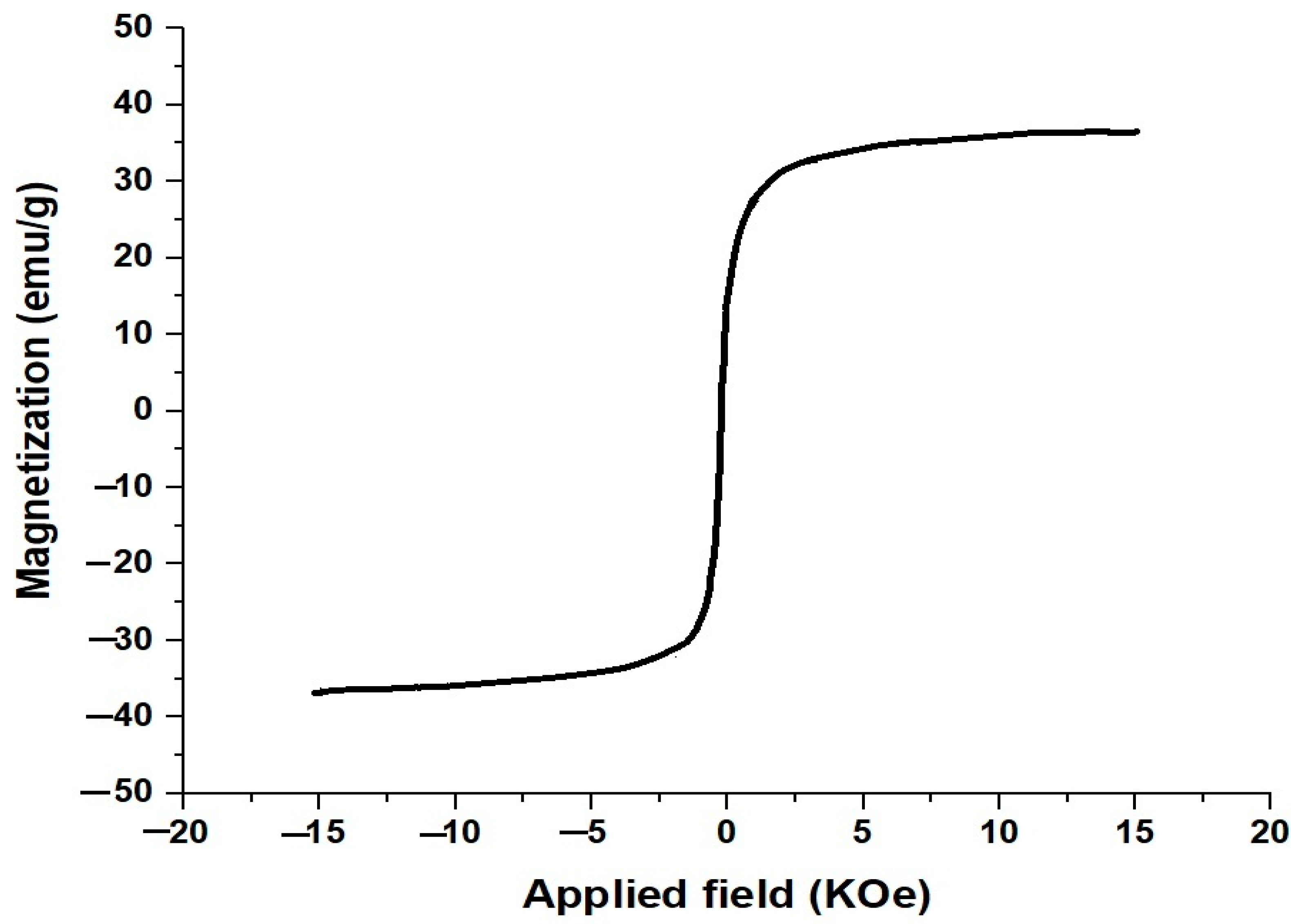 Inorganics 12 00069 g006