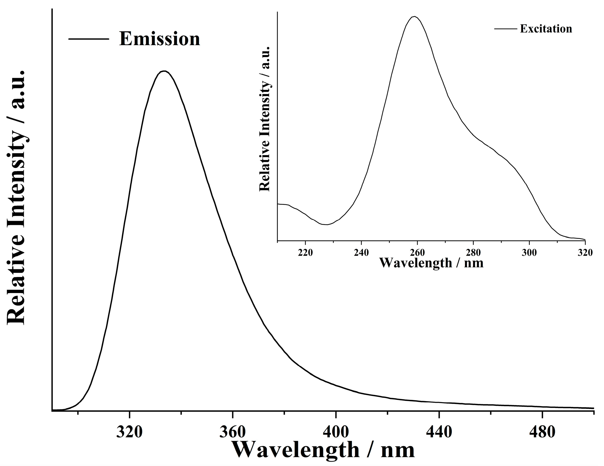 Inorganics 12 00093 g003