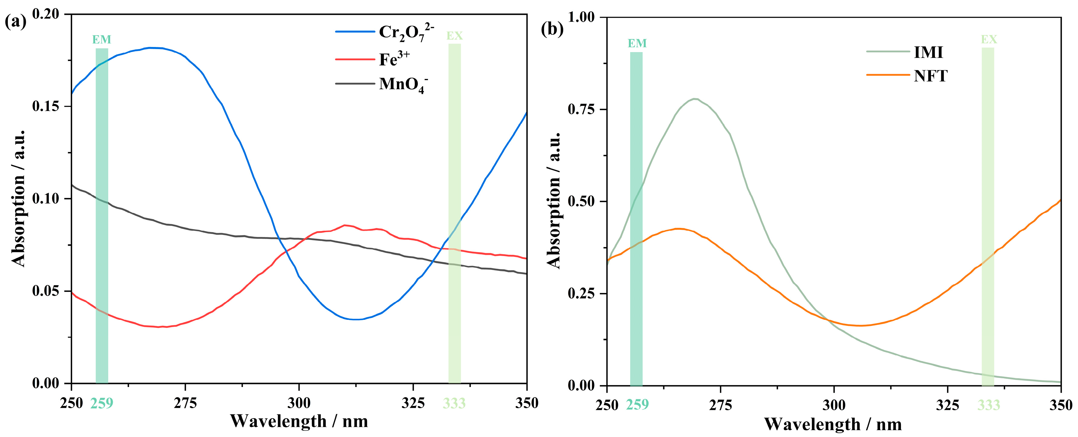 Inorganics 12 00093 g007
