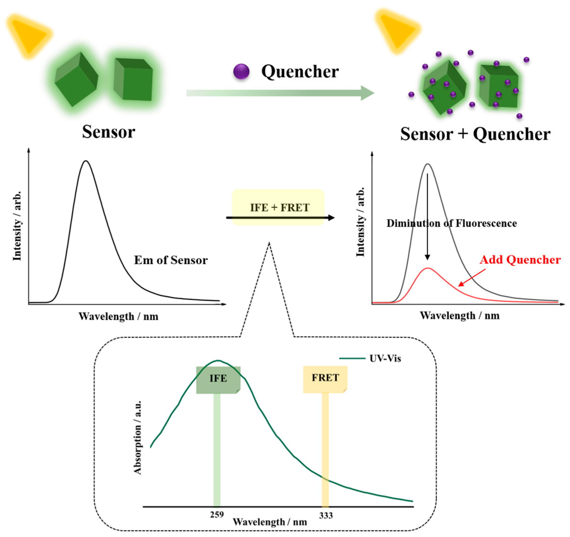 Inorganics 12 00093 g008