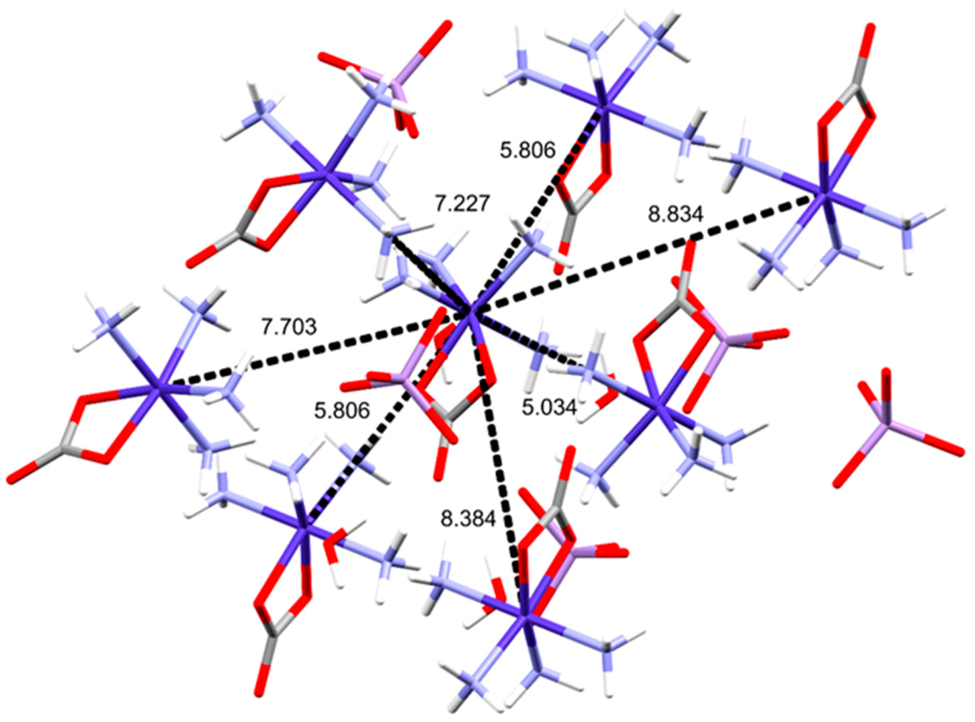 Inorganics 12 00094 g005 Inorganics 12 00094 g005