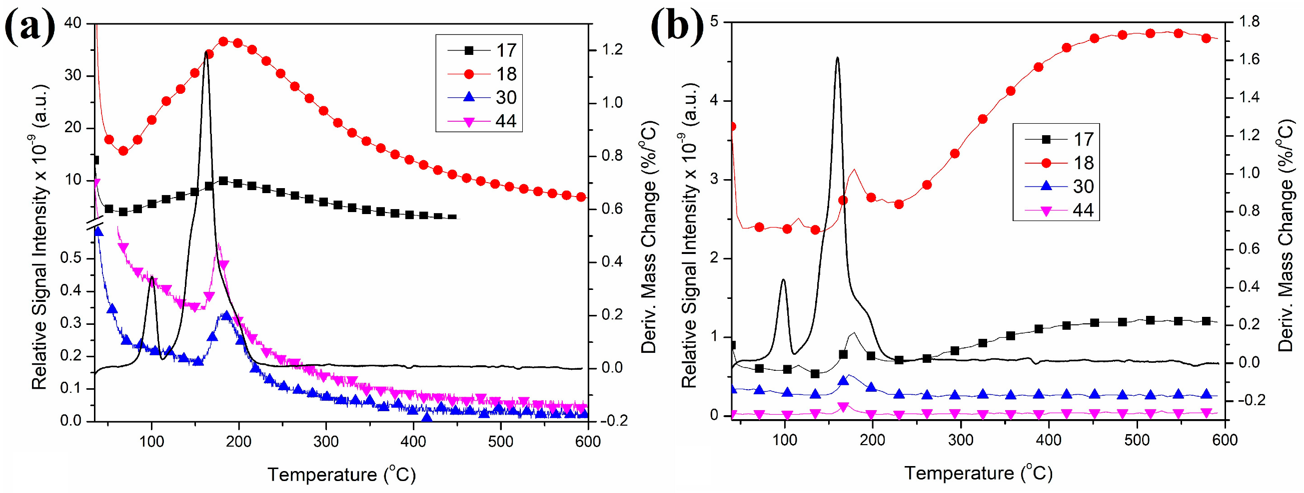 Inorganics 12 00094 g007 Inorganics 12 00094 g007