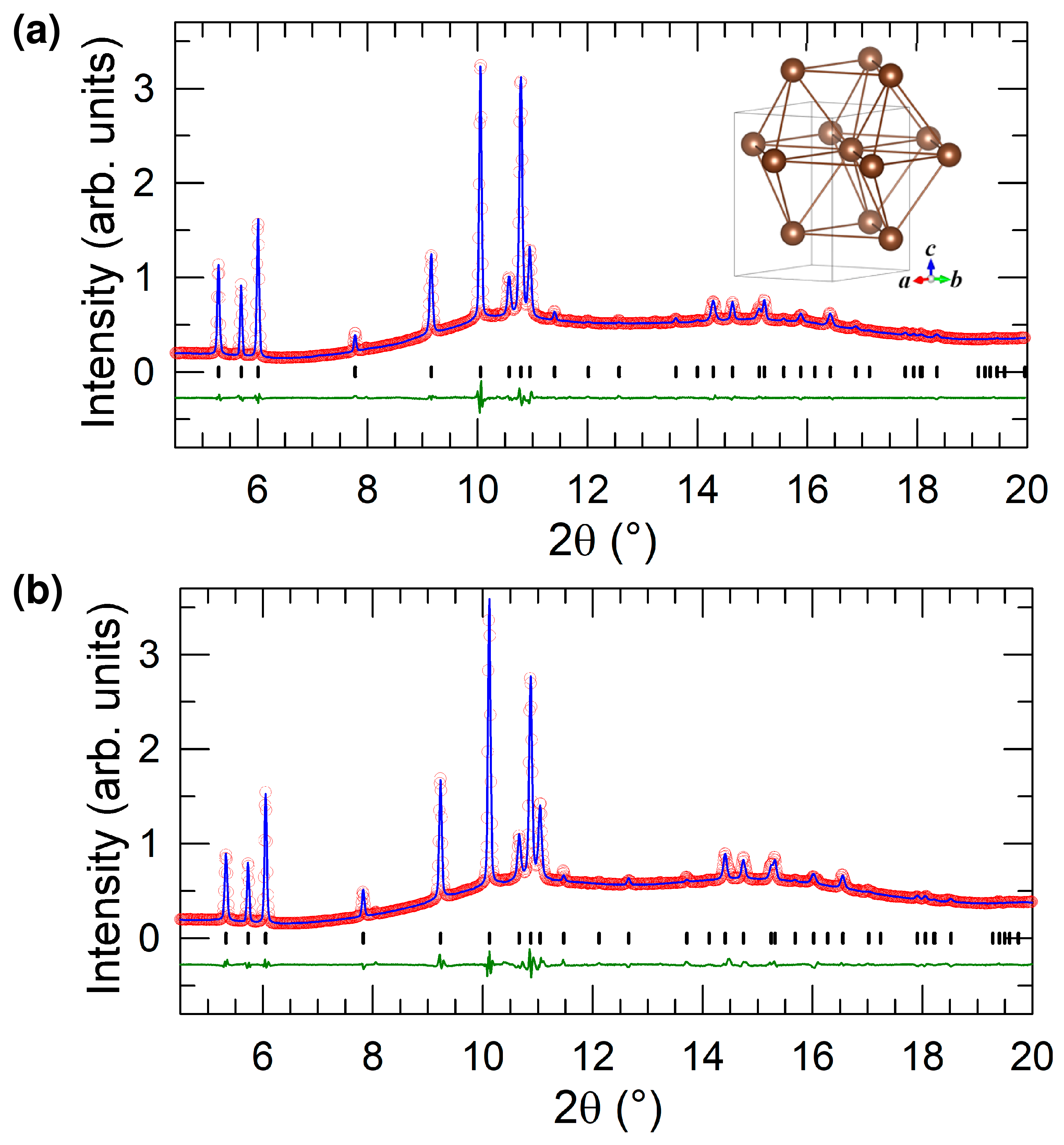 Inorganics 12 00099 g003