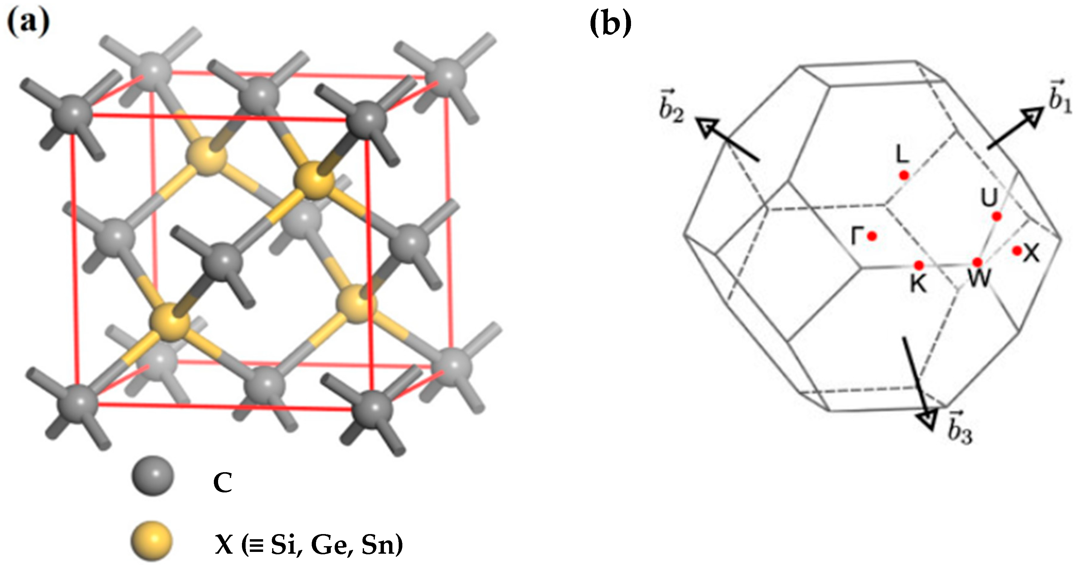 Inorganics 12 00100 g001