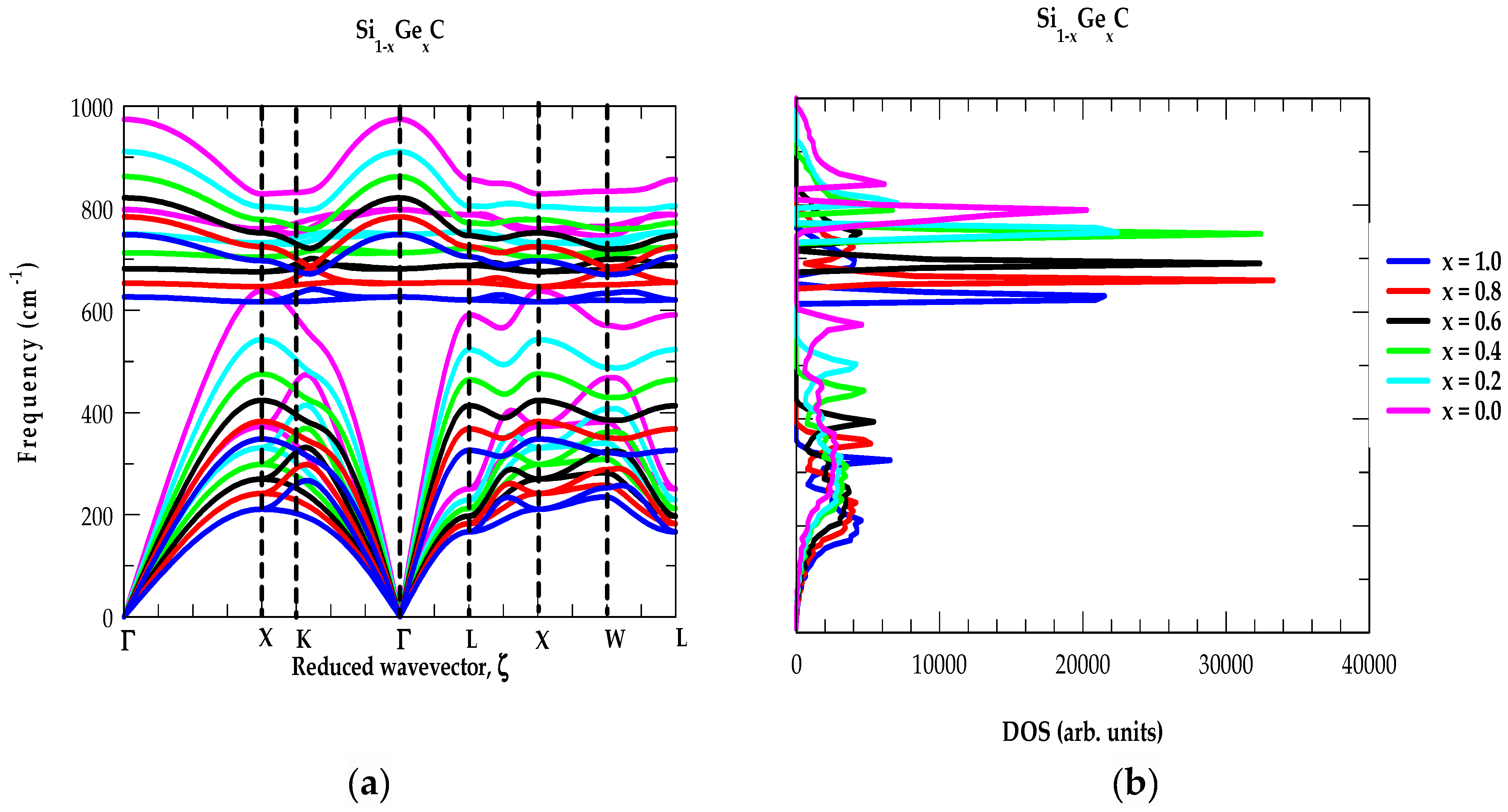 Inorganics 12 00100 g004
