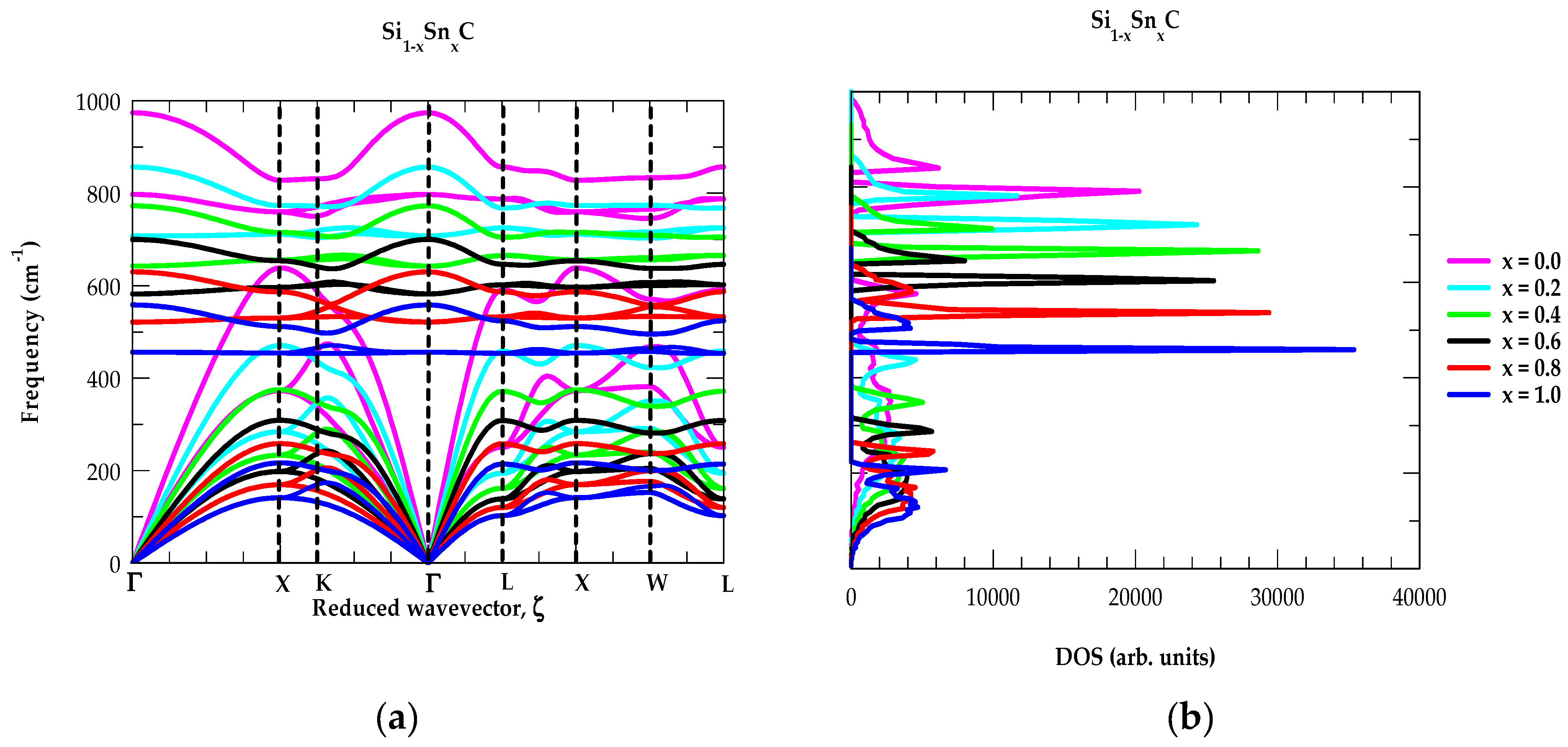 Inorganics 12 00100 g005