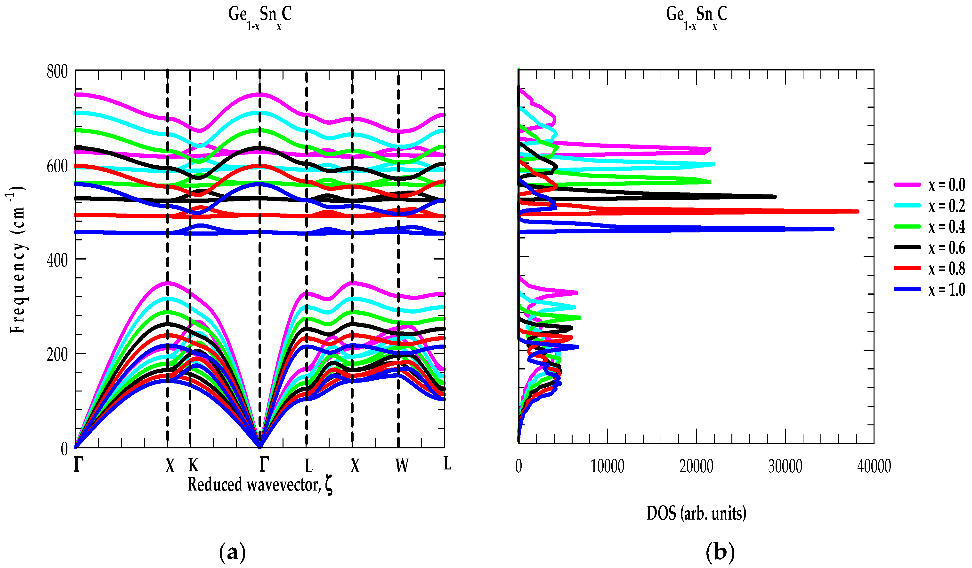 Inorganics 12 00100 g006