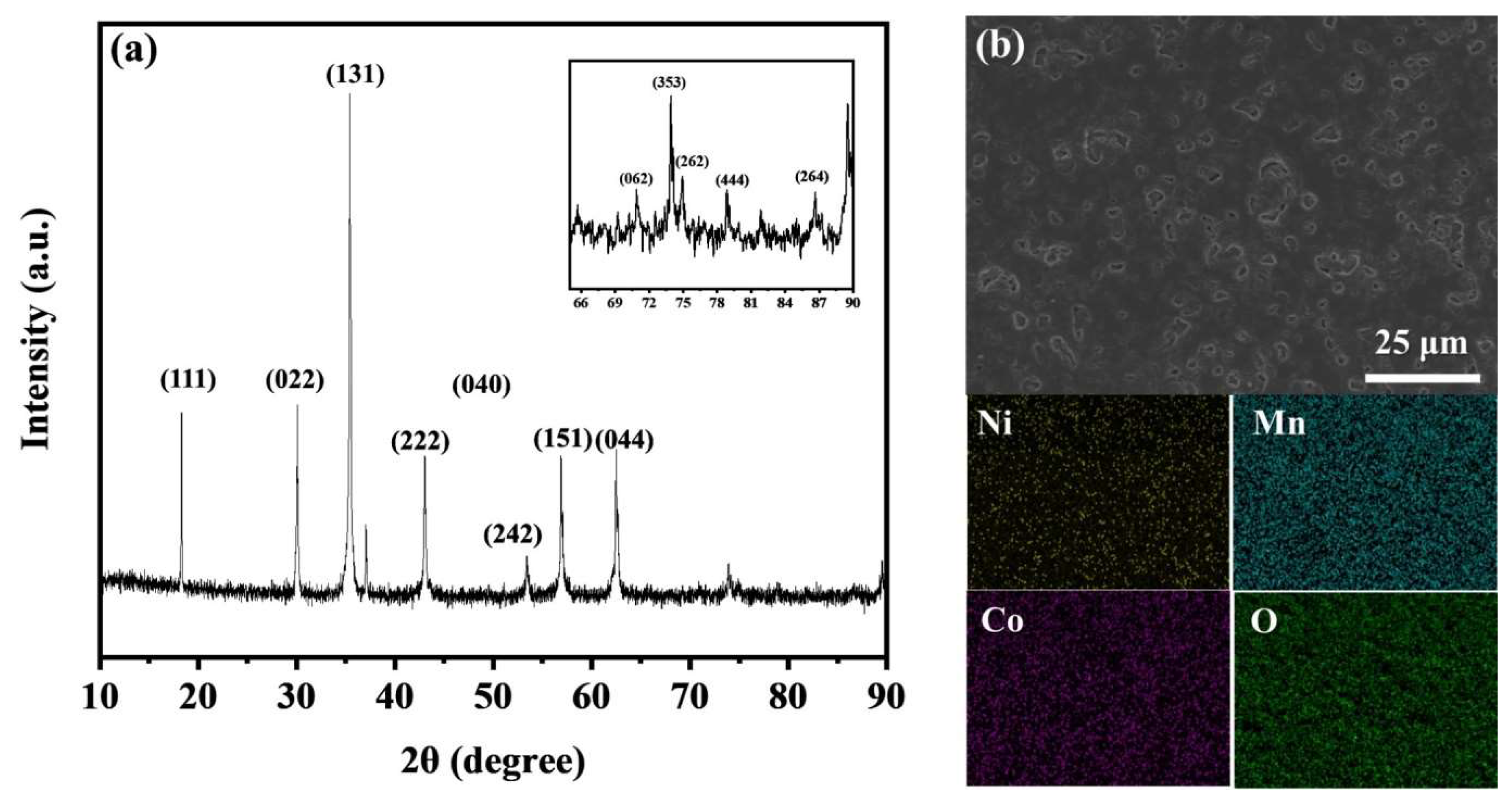 Inorganics 12 00105 g004