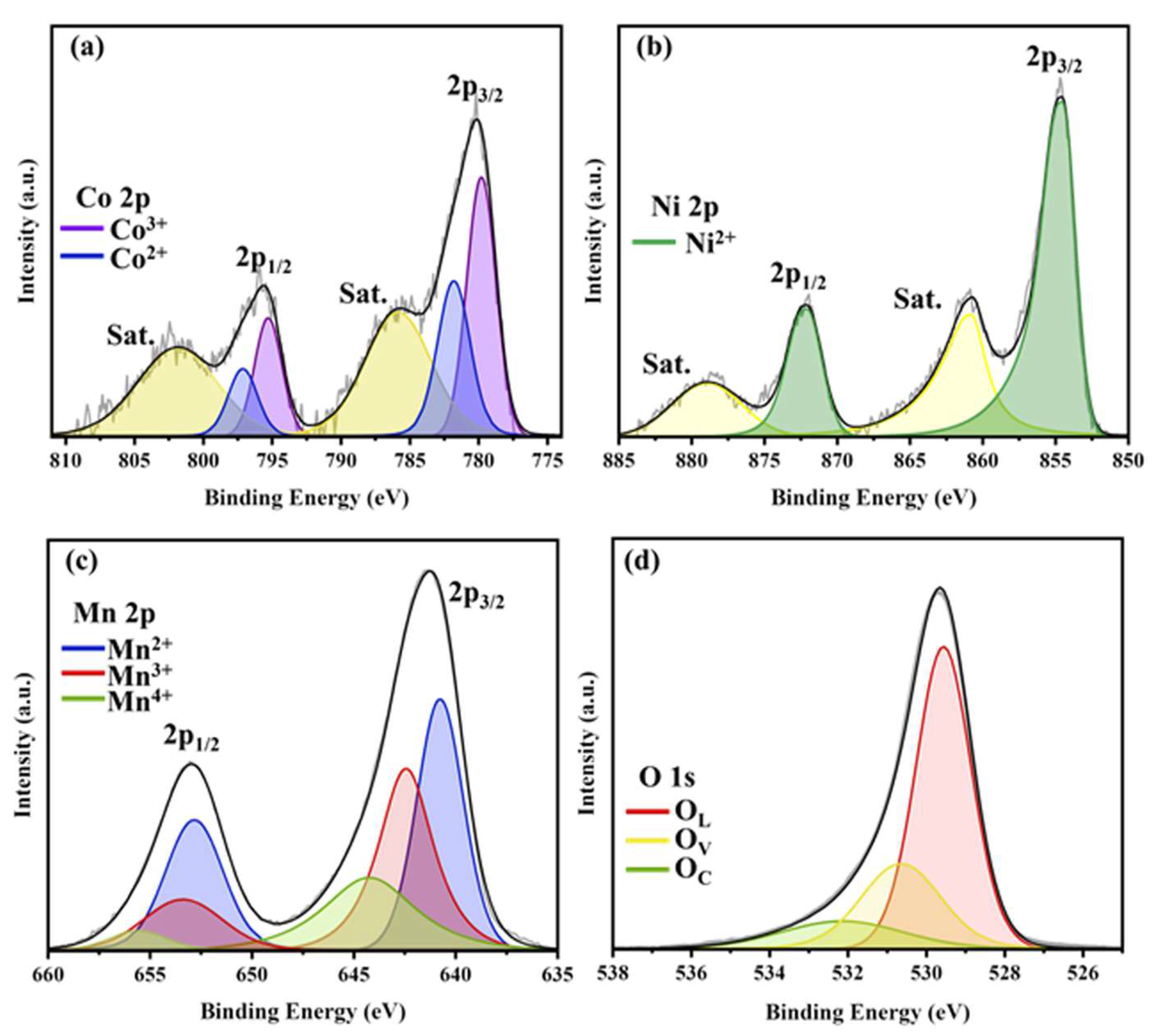 Inorganics 12 00105 g005