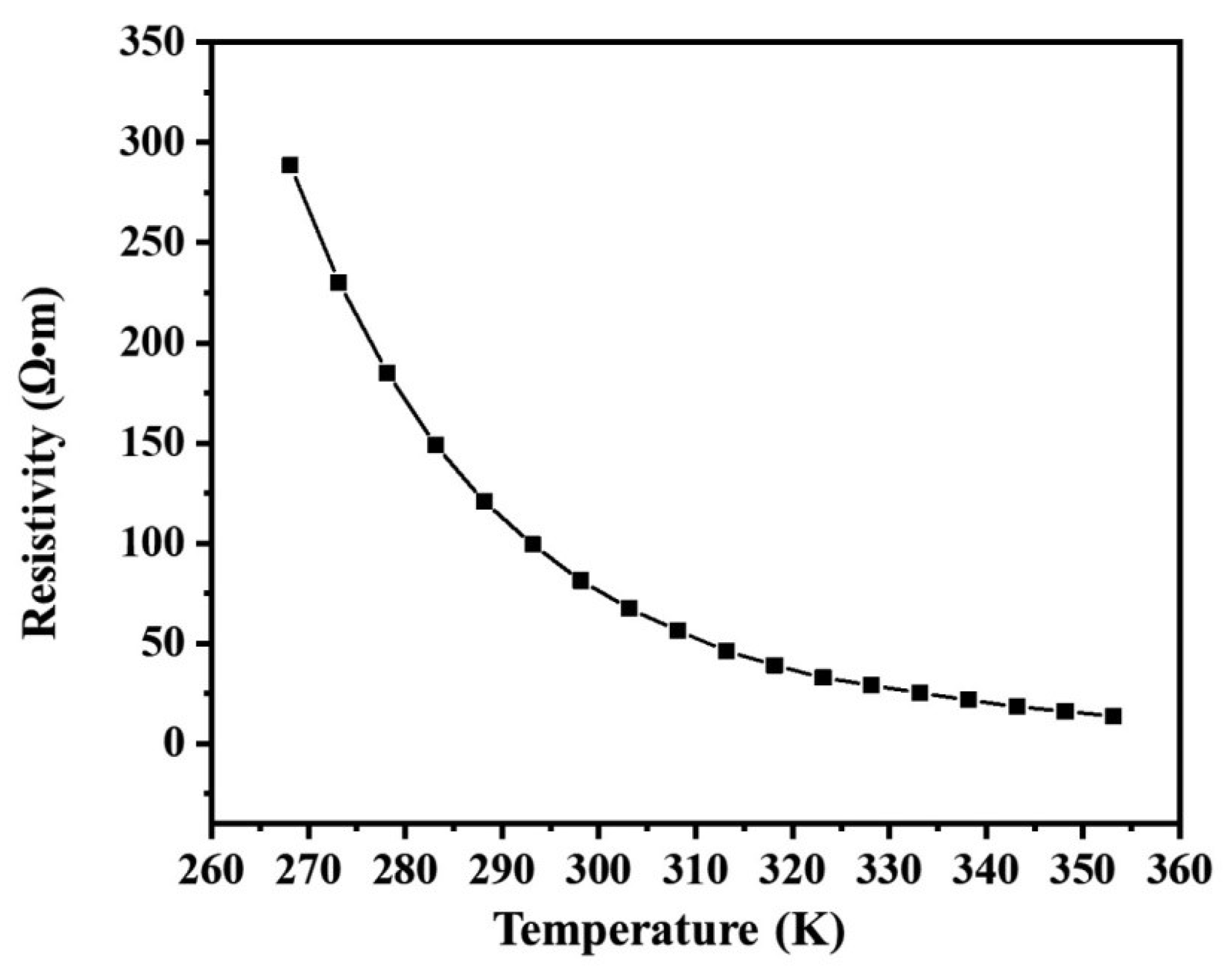Inorganics 12 00105 g006