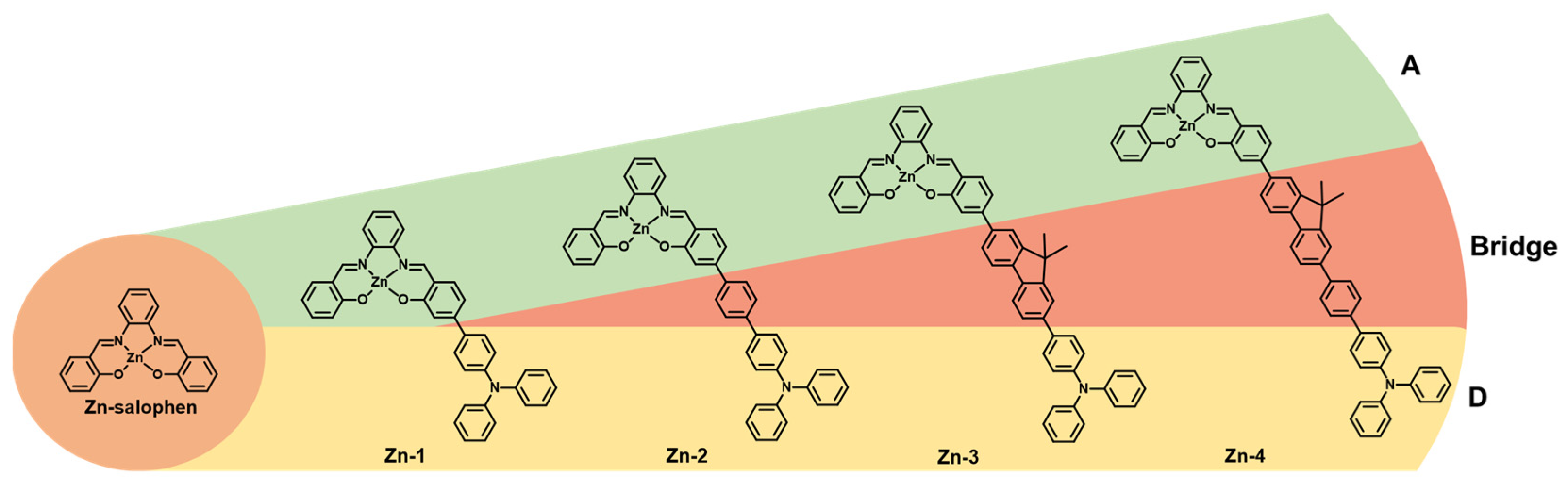 Inorganics 12 00108 g001