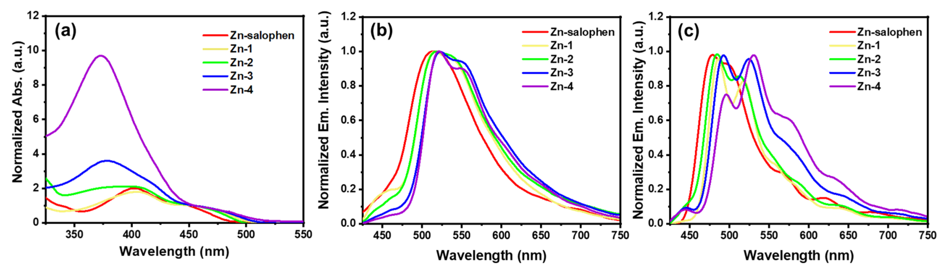 Inorganics 12 00108 g003