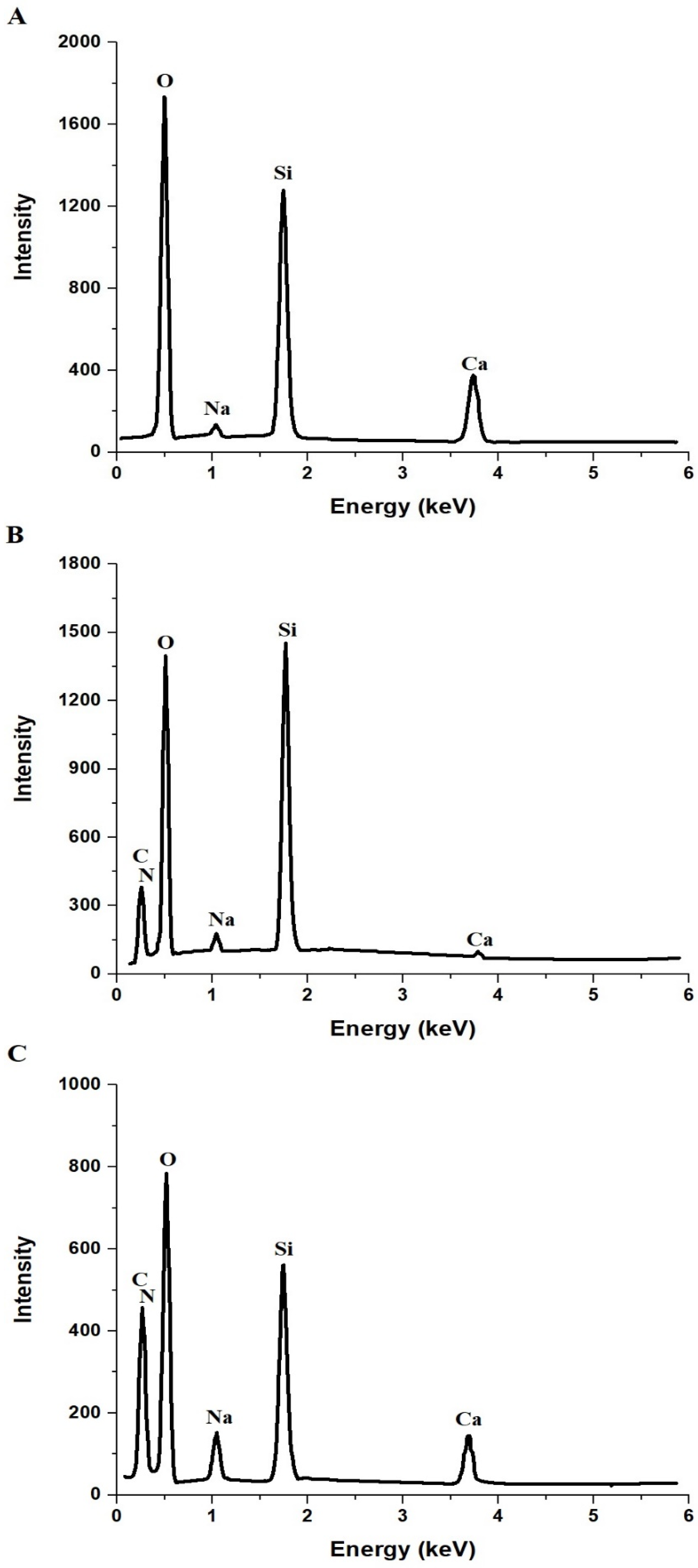 Inorganics 12 00113 g003
