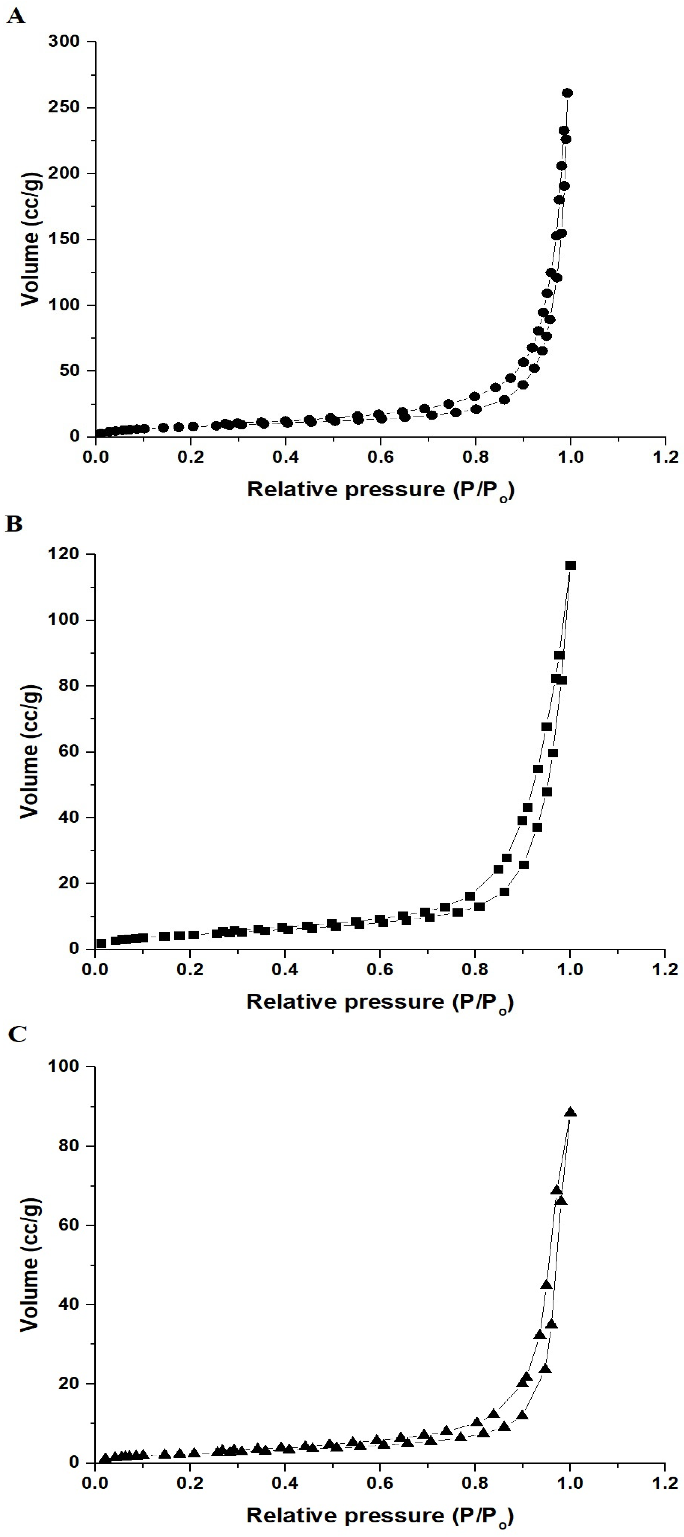 Inorganics 12 00113 g005