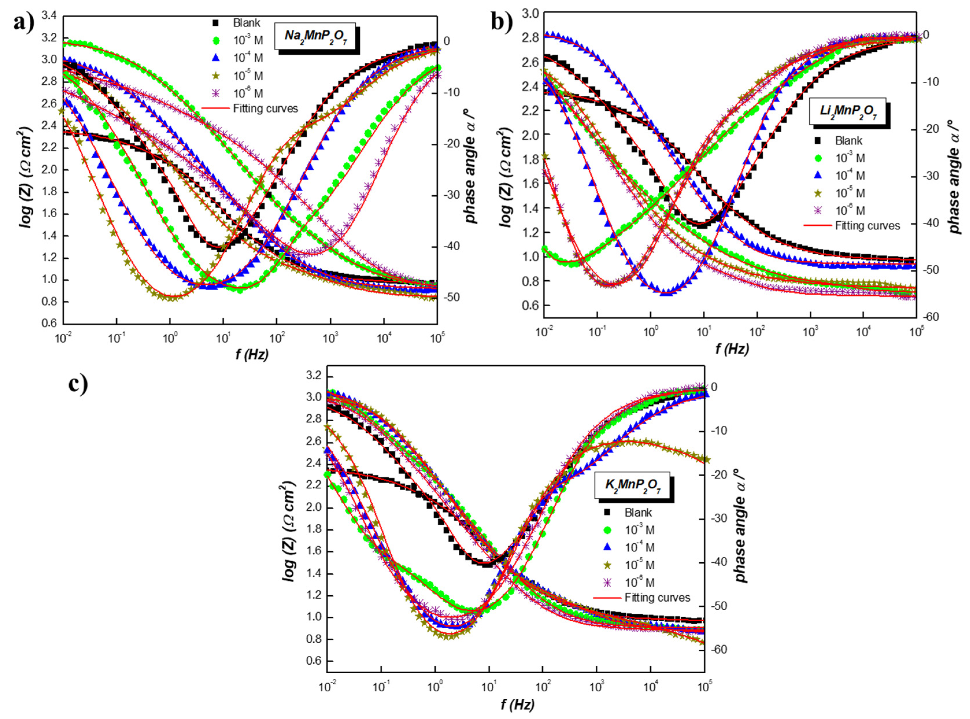 Inorganics 12 00116 g006
