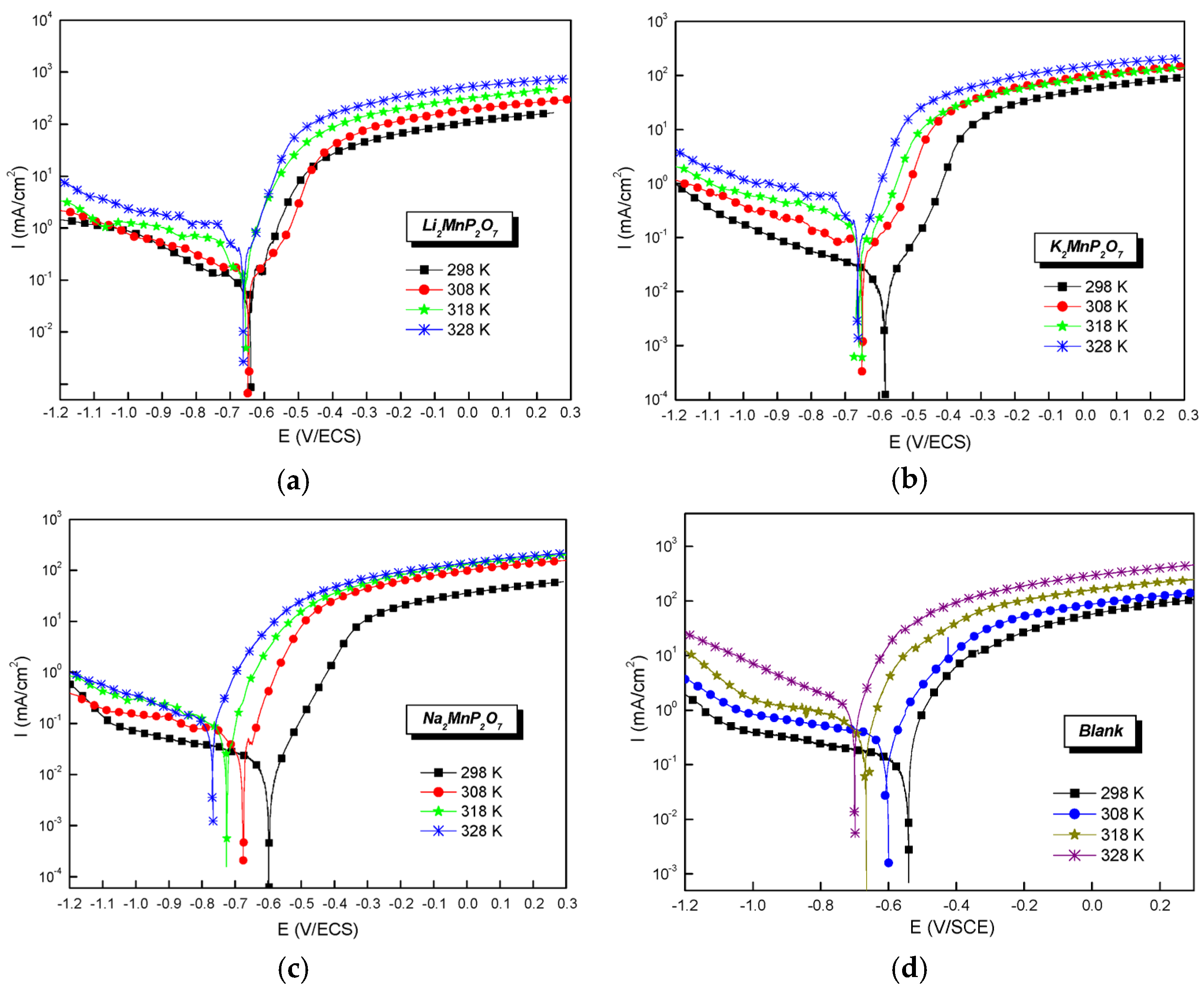 Inorganics 12 00116 g009