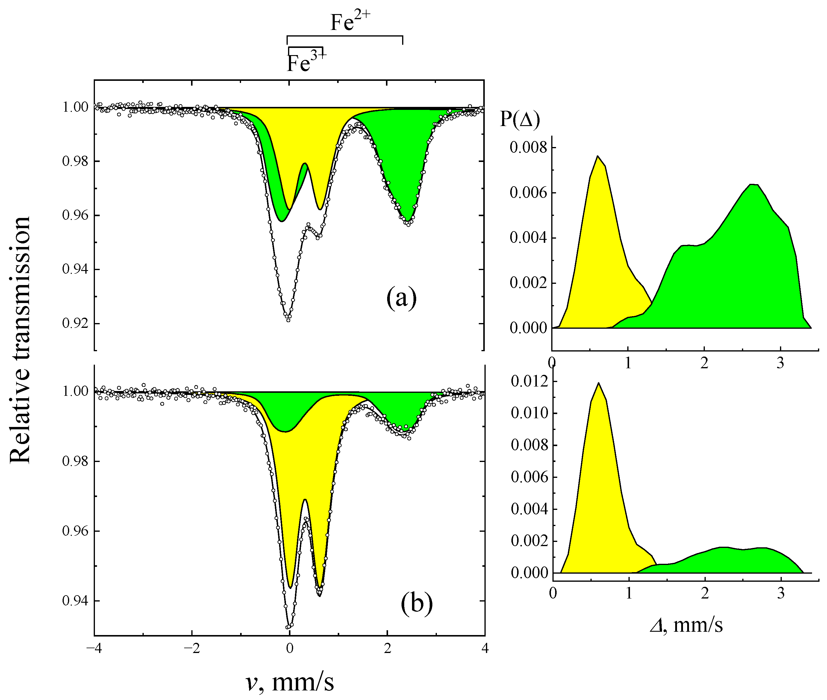Inorganics 12 00137 g003