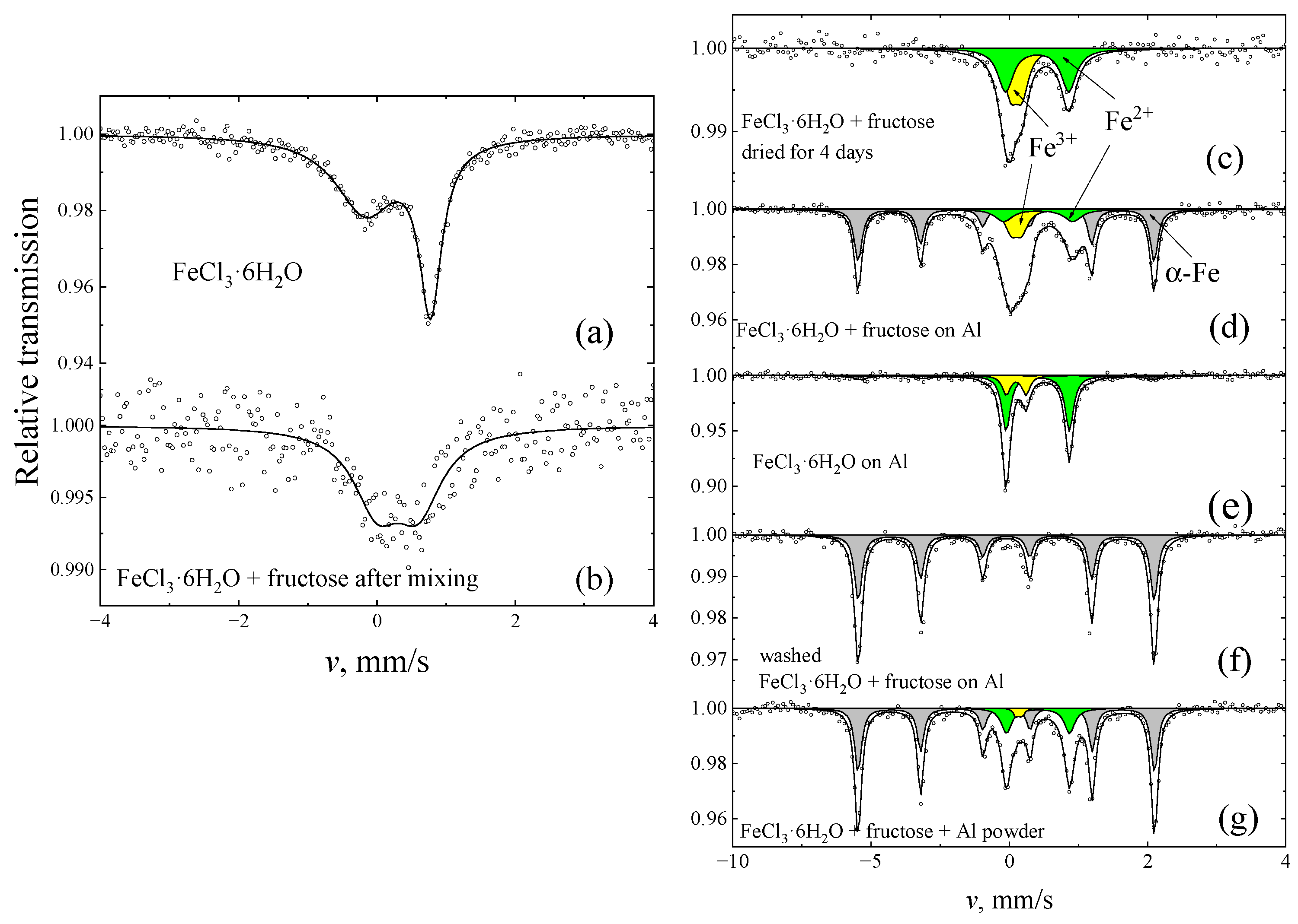 Inorganics 12 00137 g004