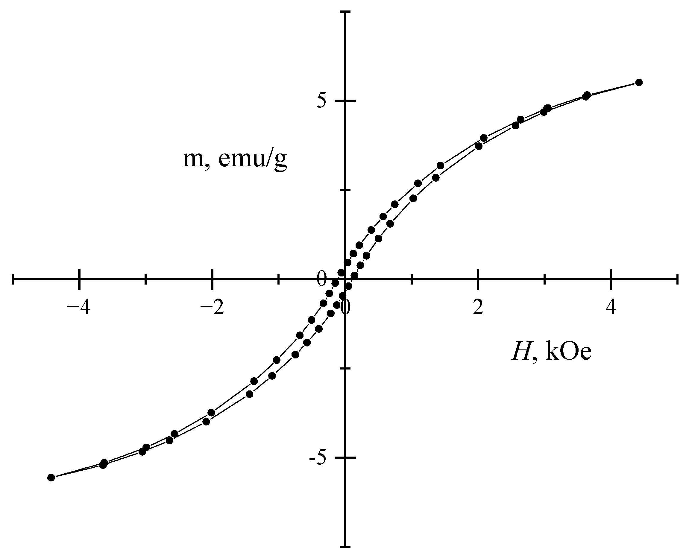 Inorganics 12 00137 g006