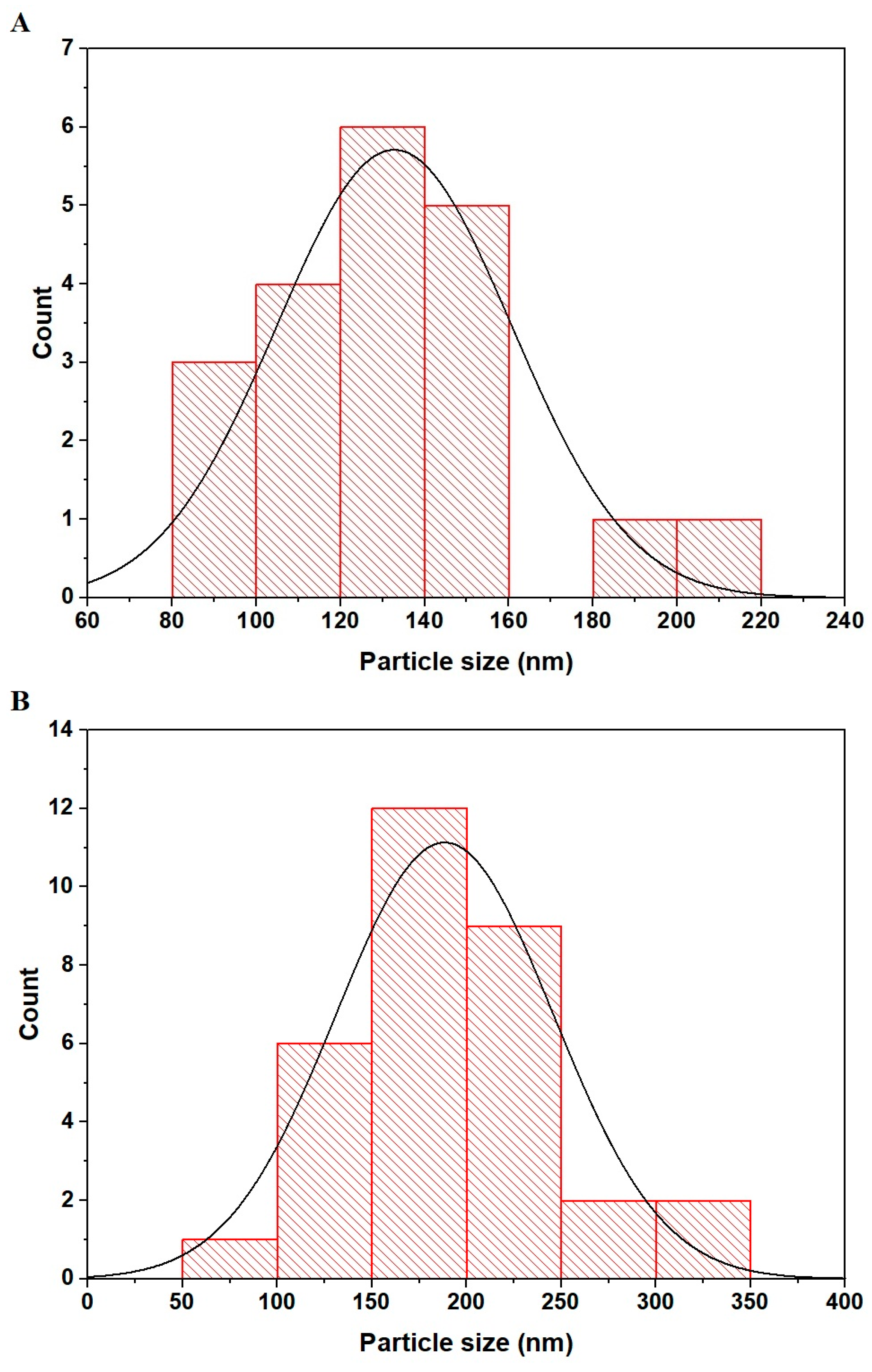 Inorganics 12 00143 g005